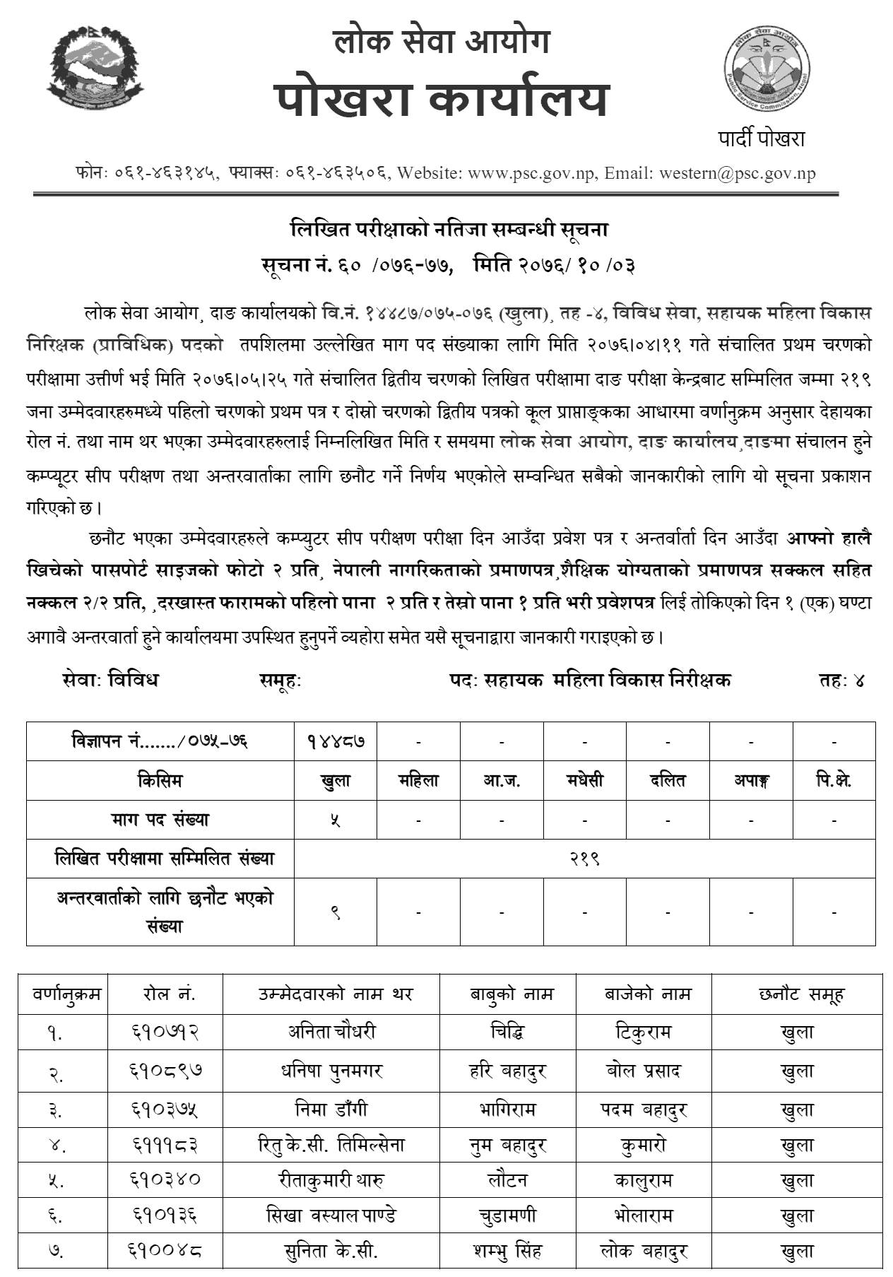 Lok Sewa Aayog Dang Local Level 4th Sahayak Mahila Bikas Nirikshak Written Exam Result