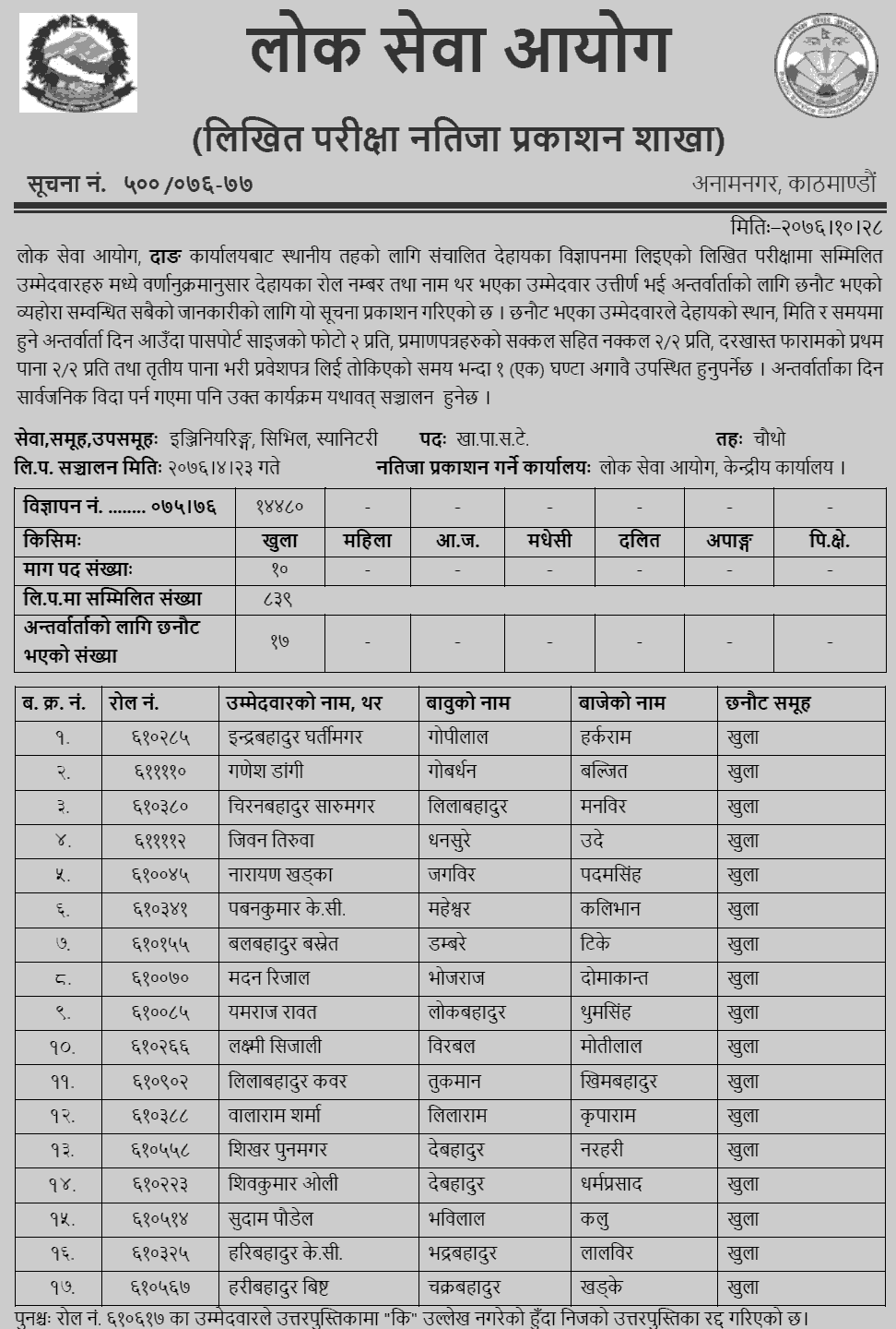 Lok Sewa Aayog Dang Local Level 4th Sanitary Written Exam Result