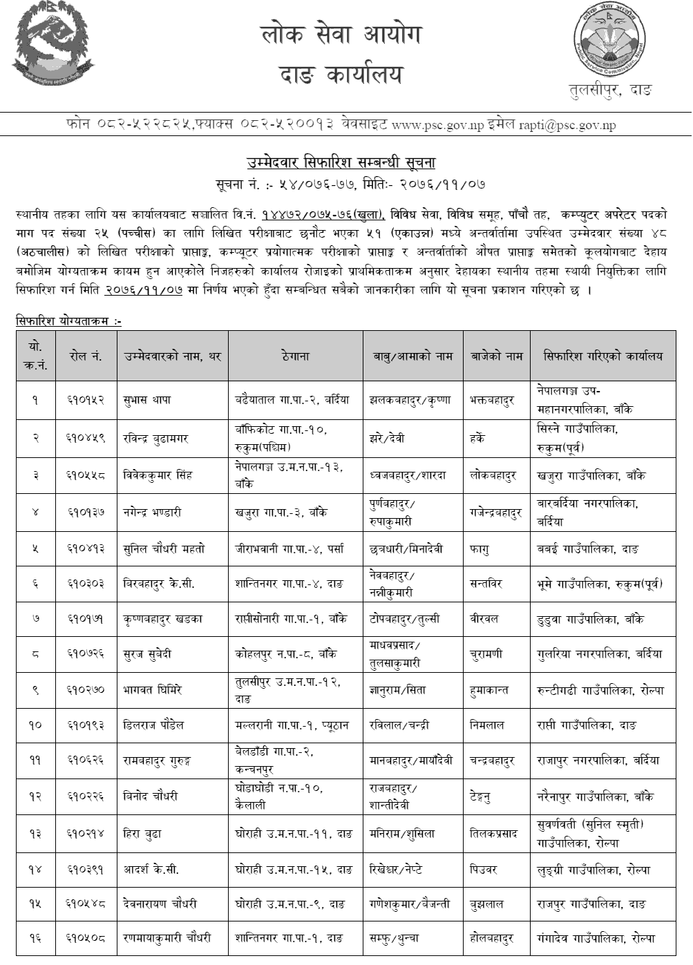 Lok Sewa Aayog Dang Local Level 5th Computer Operator Final Result