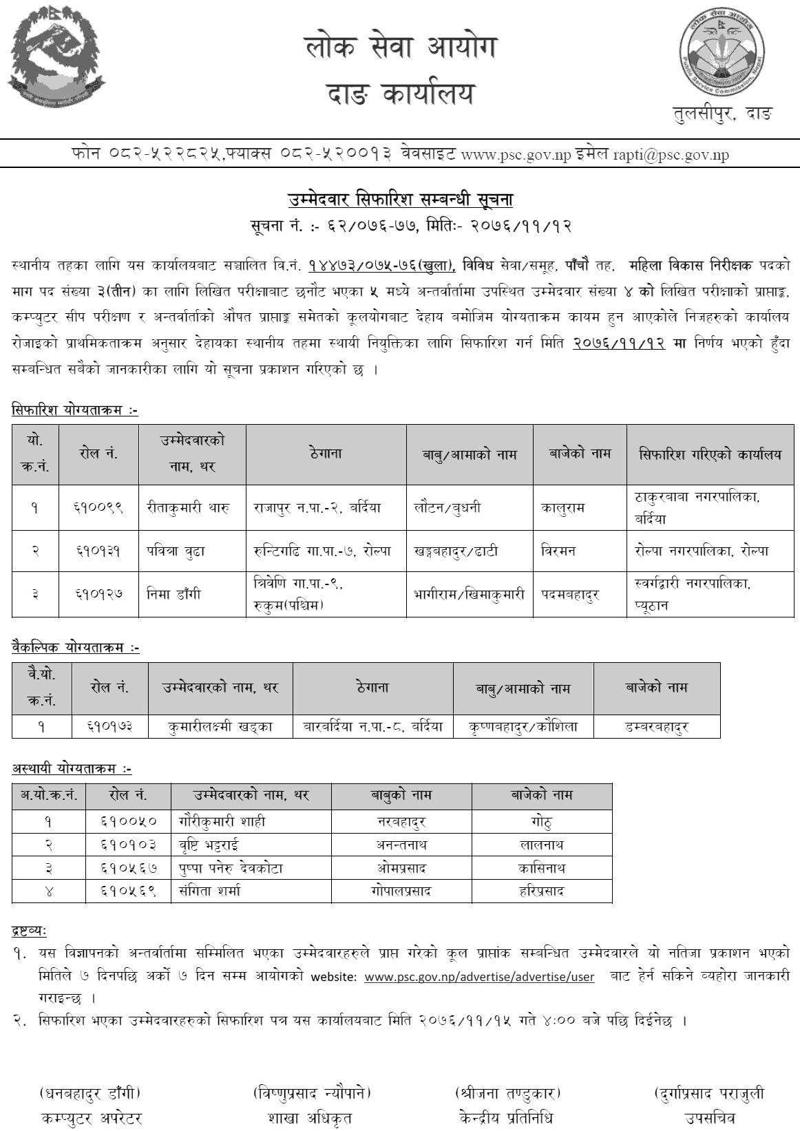 Lok Sewa Aayog Dang Local Level 5th Mahila Bikas Nirikshak Final Result and Sifaris