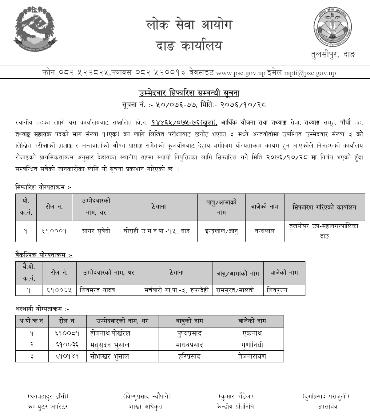 Lok Sewa Aayog Dang Local Level 5th Statistics Assistant Final Result