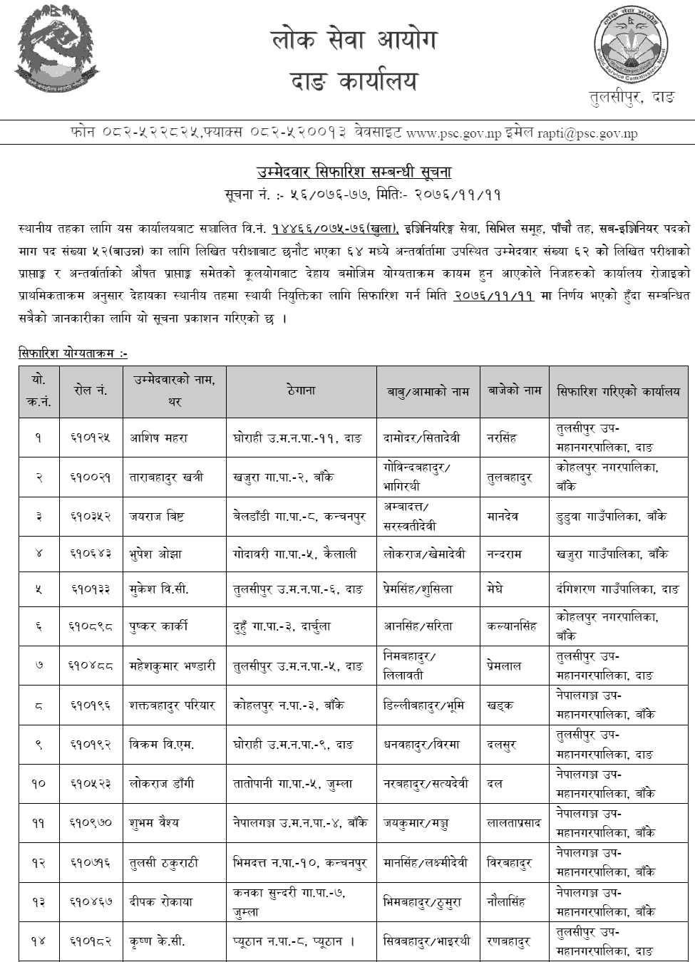 Lok Sewa Aayog Dang Local Level 5th Sub Engineer Final Result and Sifaris