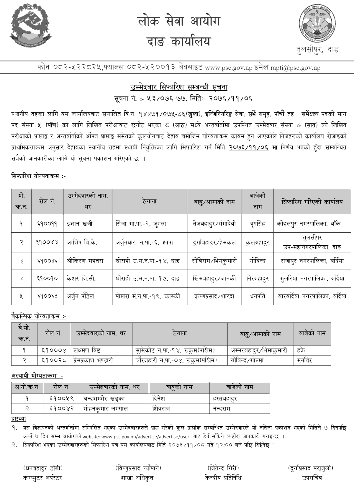 Lok Sewa Aayog Dang Local Level 5th Survey Final Result