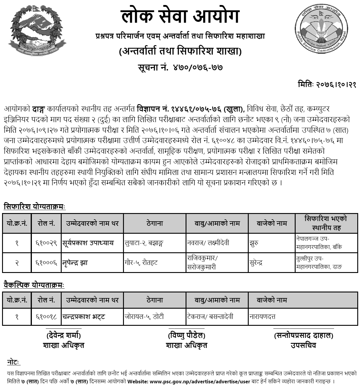 Lok Sewa Aayog Dang Local Level 6th Computer Officer Final Result and Sifaris