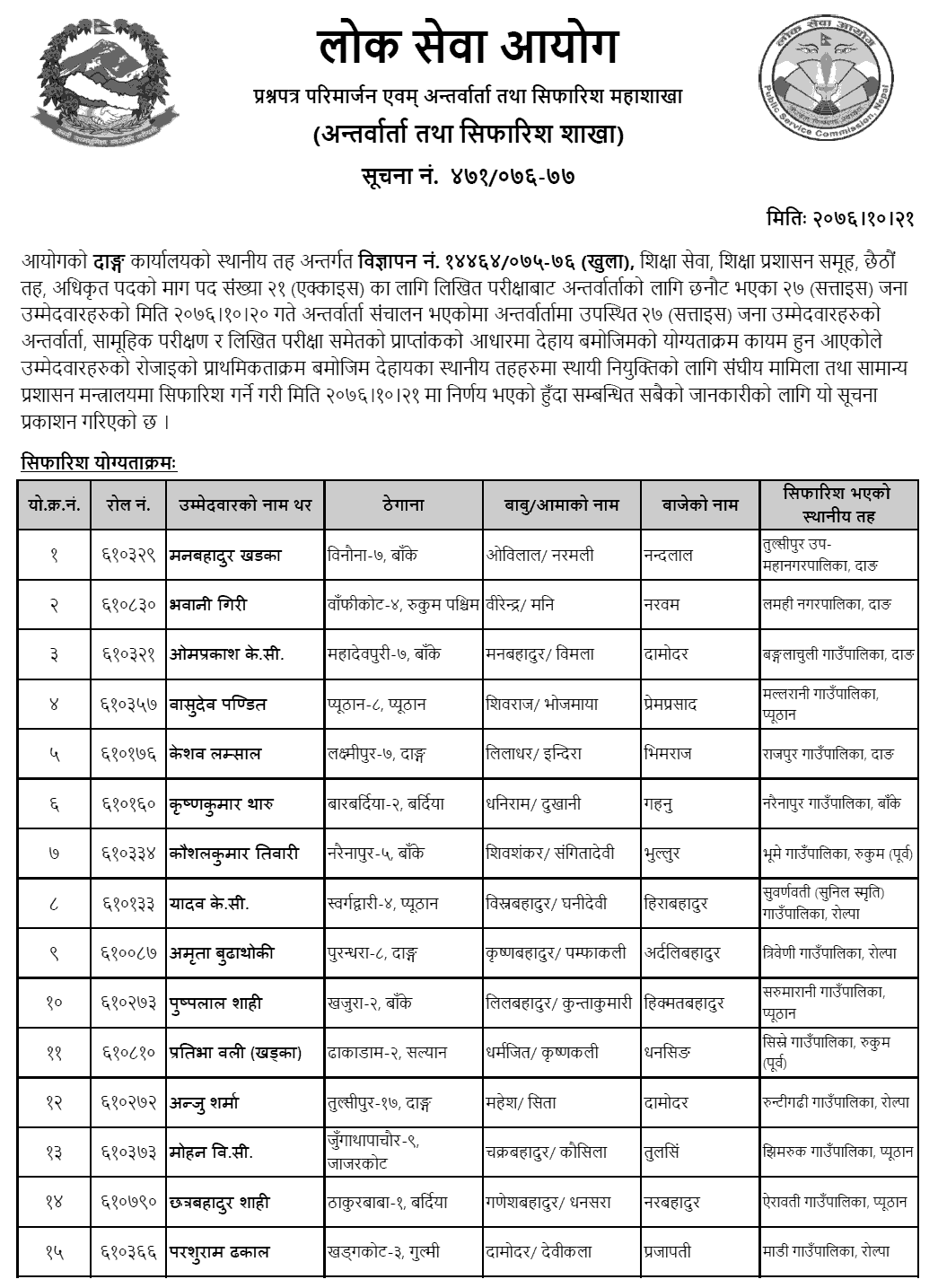 Lok Sewa Aayog Dang Local Level 6th Education Service Final Result and Sifaris