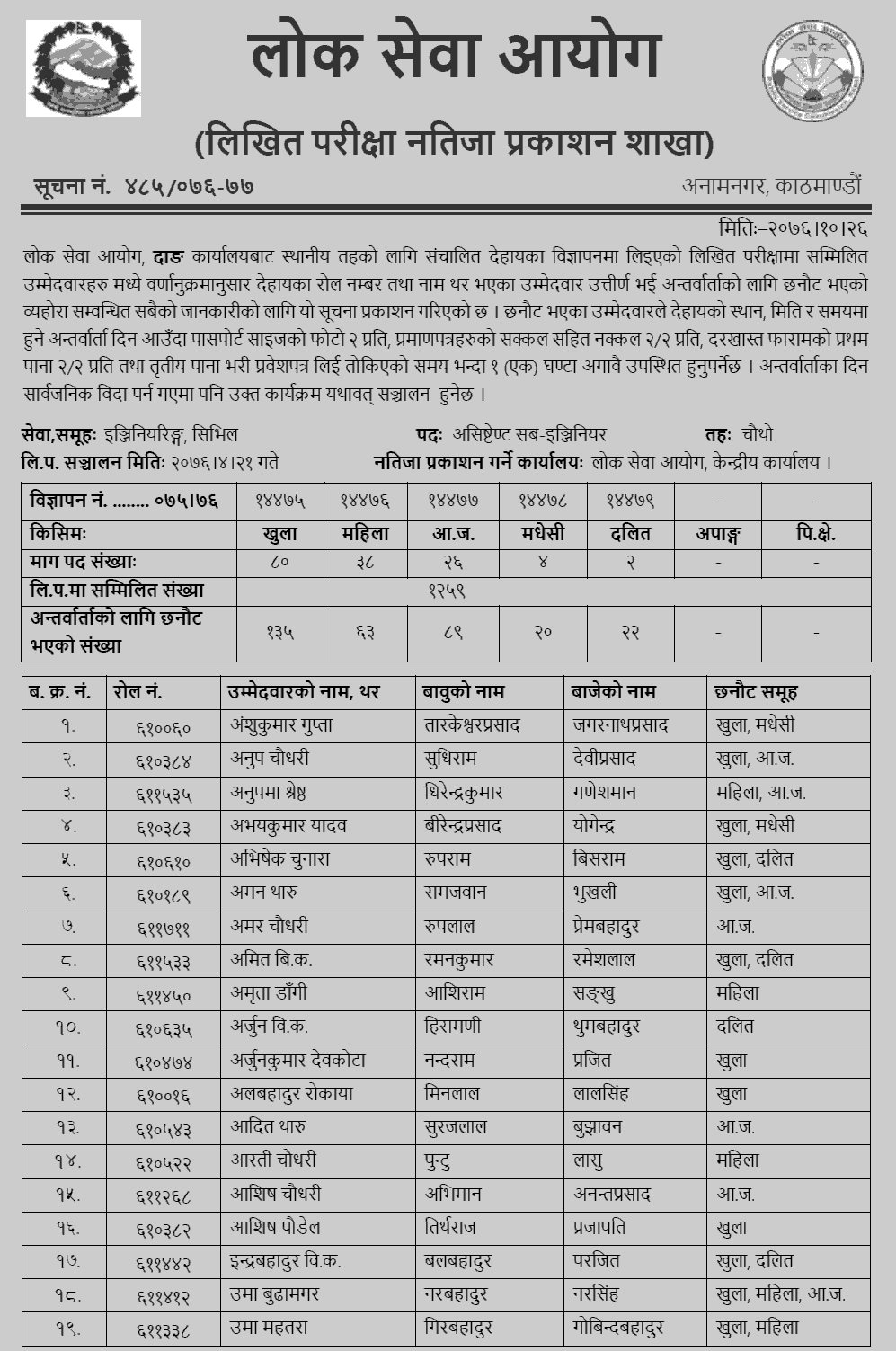 Lok Sewa Aayog Dang Local Level Assistant Sub-Engineer Written Exam Result