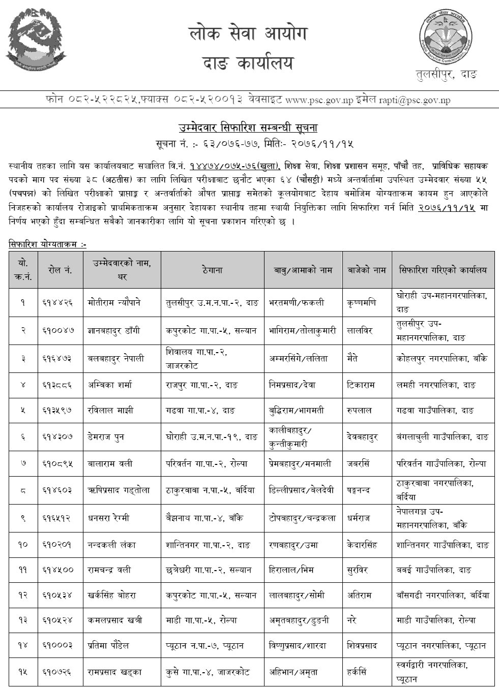 Lok Sewa Aayog Dang Local Level Education Service Pra.Sa. Final Result