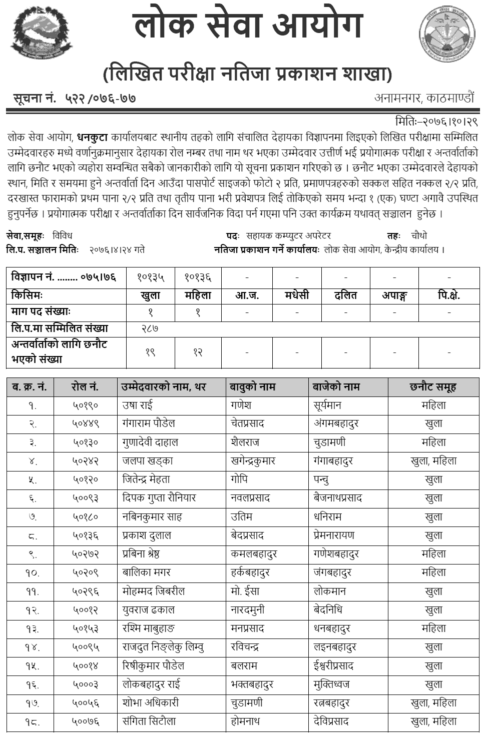 Lok Sewa Aayog Dhankuta Local Level 4th Assistant Computer Operator Written Exam Result