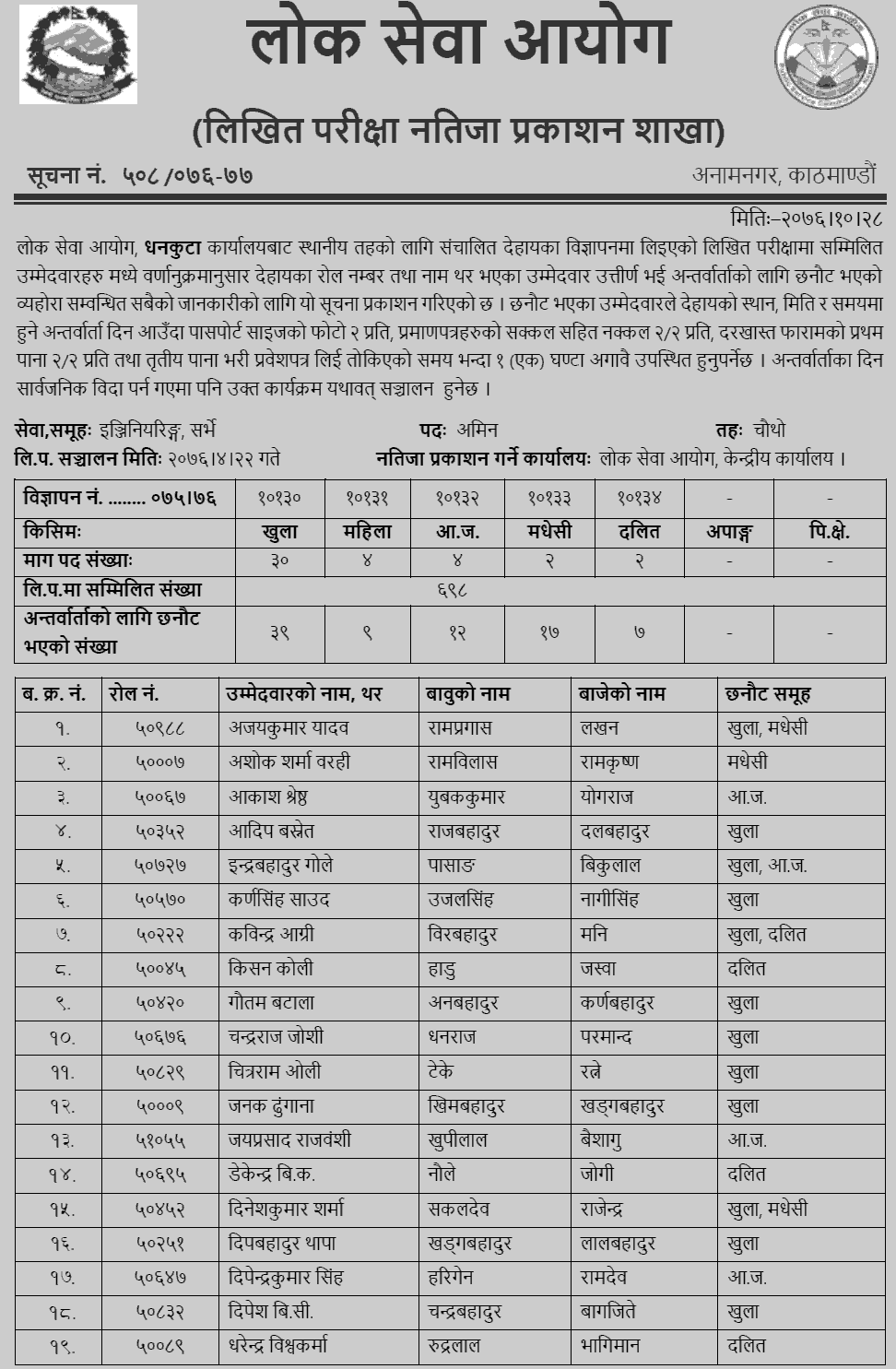 Lok Sewa Aayog Dhankuta Local Level 4th Survey Written Exam Result