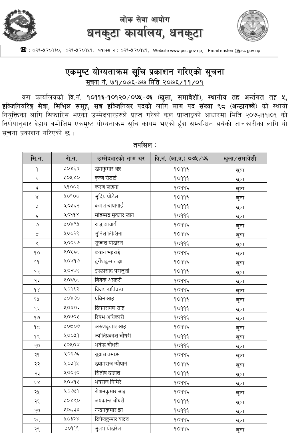 Lok Sewa Aayog Dhankuta Local Level 5th Sub Engineer Final Result