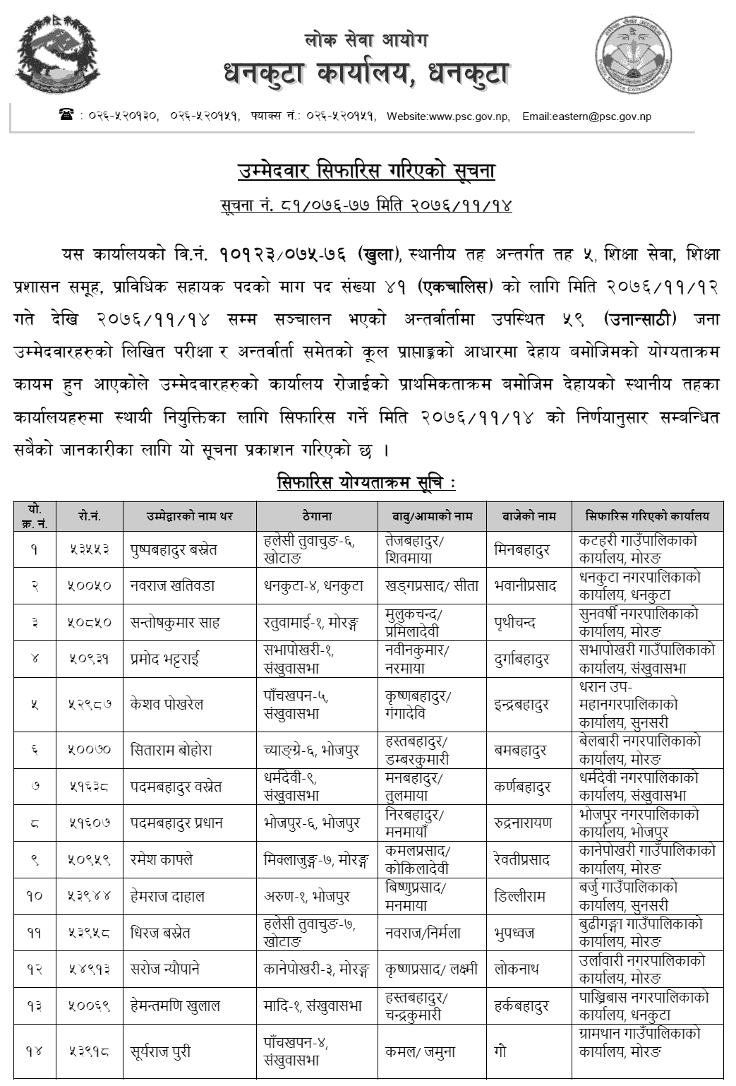 Lok Sewa Aayog Dhankuta Local Level Education Service Pra.Sa. Final Result