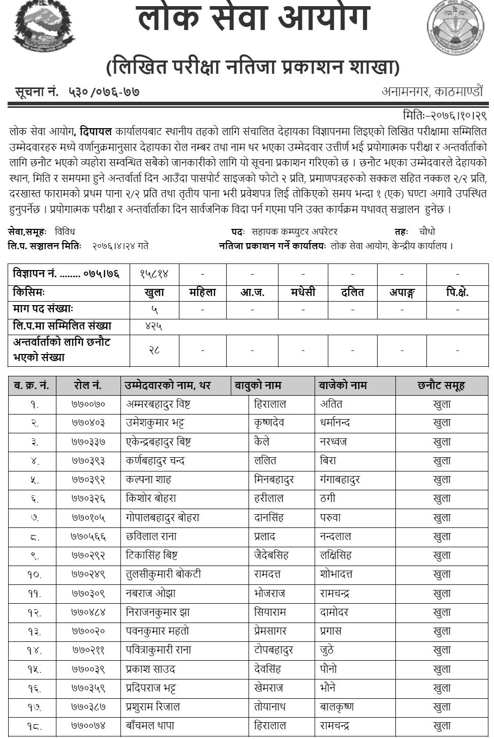 Lok Sewa Aayog Dipayal Local Level 4th Assistant Computer Operator Written Exam Result