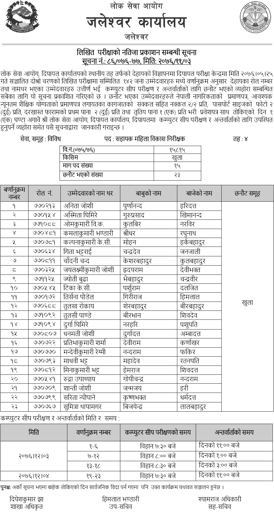 Lok Sewa Aayog Dipayal Local Level 4th Sahayak Mahila Bikas Nirikshak Written Exam Result