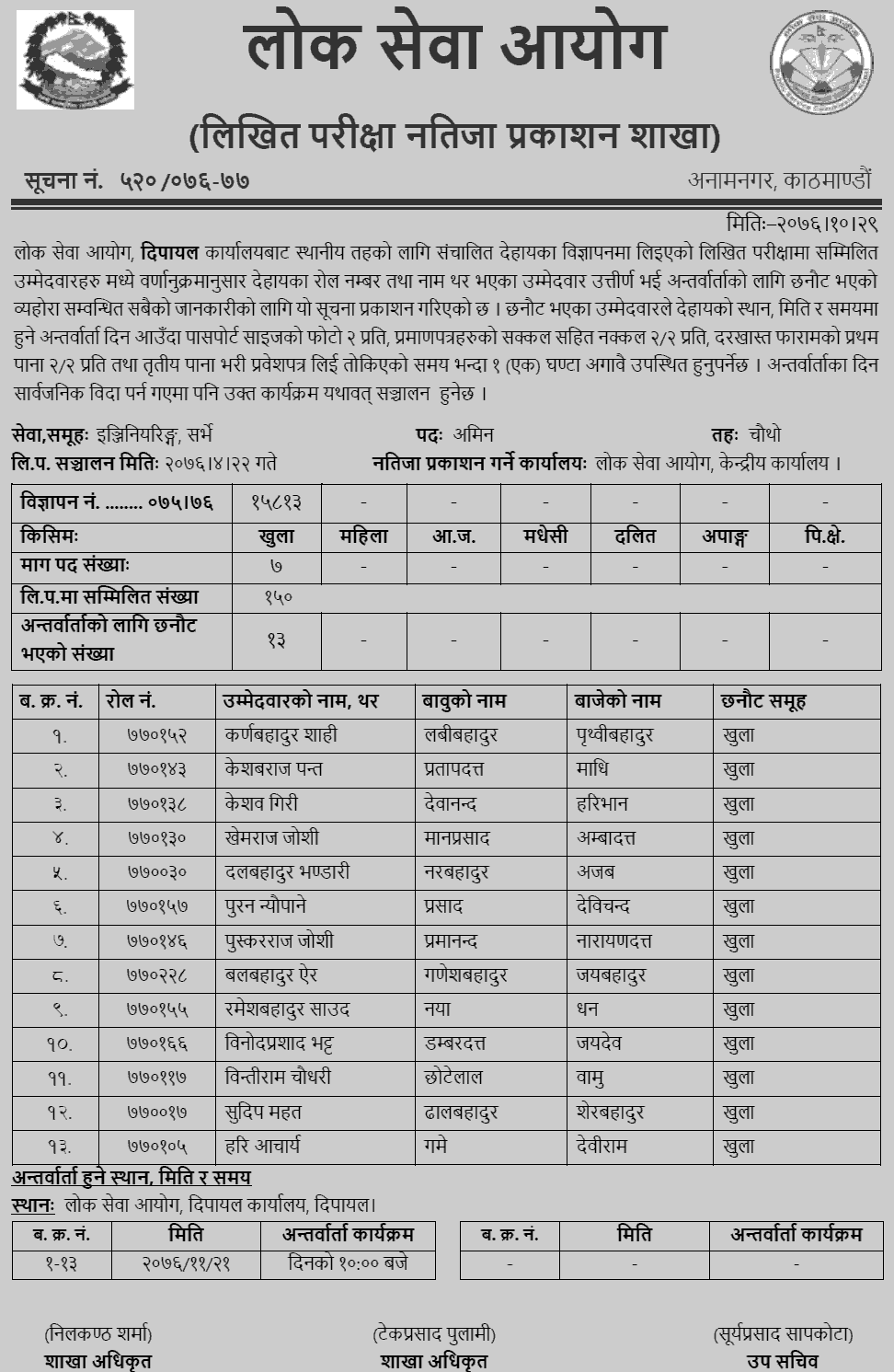 Lok Sewa Aayog Dipayal Local Level 4th Survey Written Exam Result