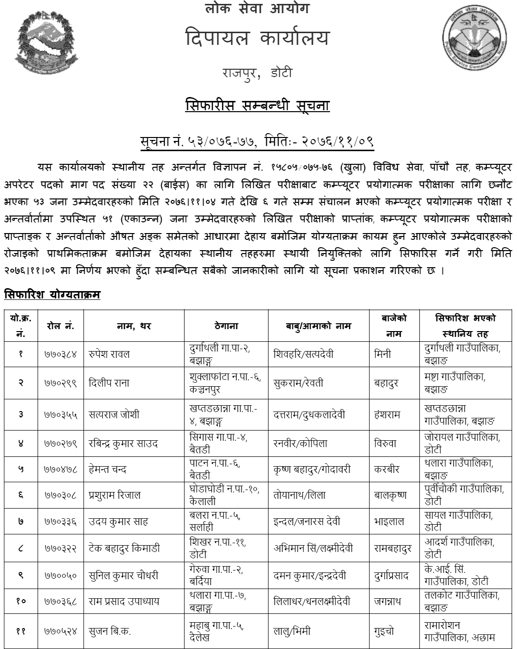 Lok Sewa Aayog Dipayal Local Level 5th Computer Operator Final Result