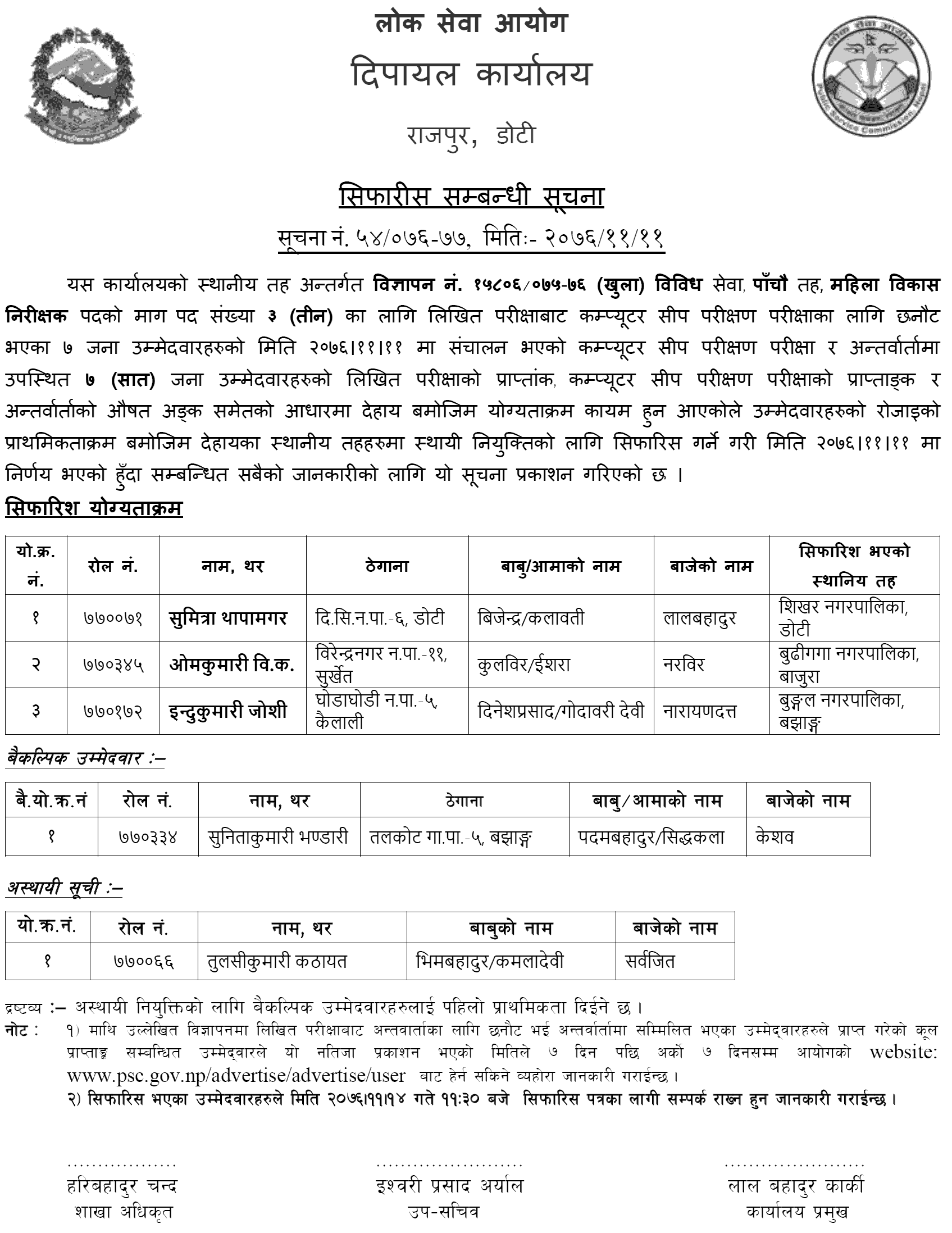 Lok Sewa Aayog Dipayal Local Level 5th Mahila Bikas Nirikshak Final Result and Sifaris