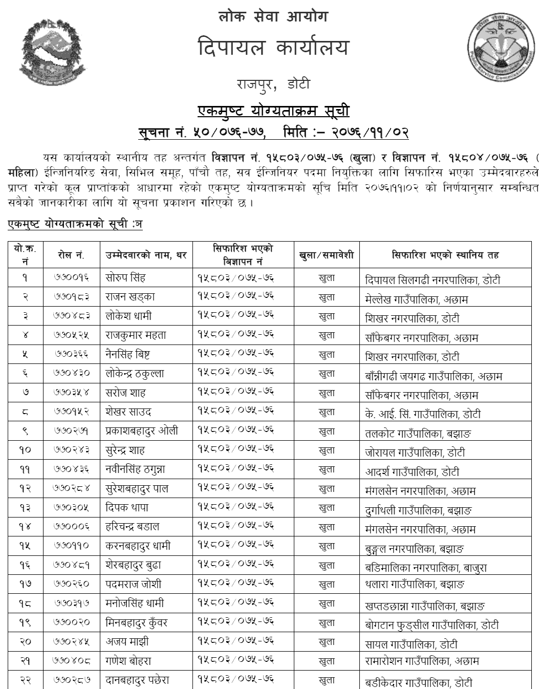 Lok Sewa Aayog Dipayal Local Level 5th Sub-Engineer Final Result