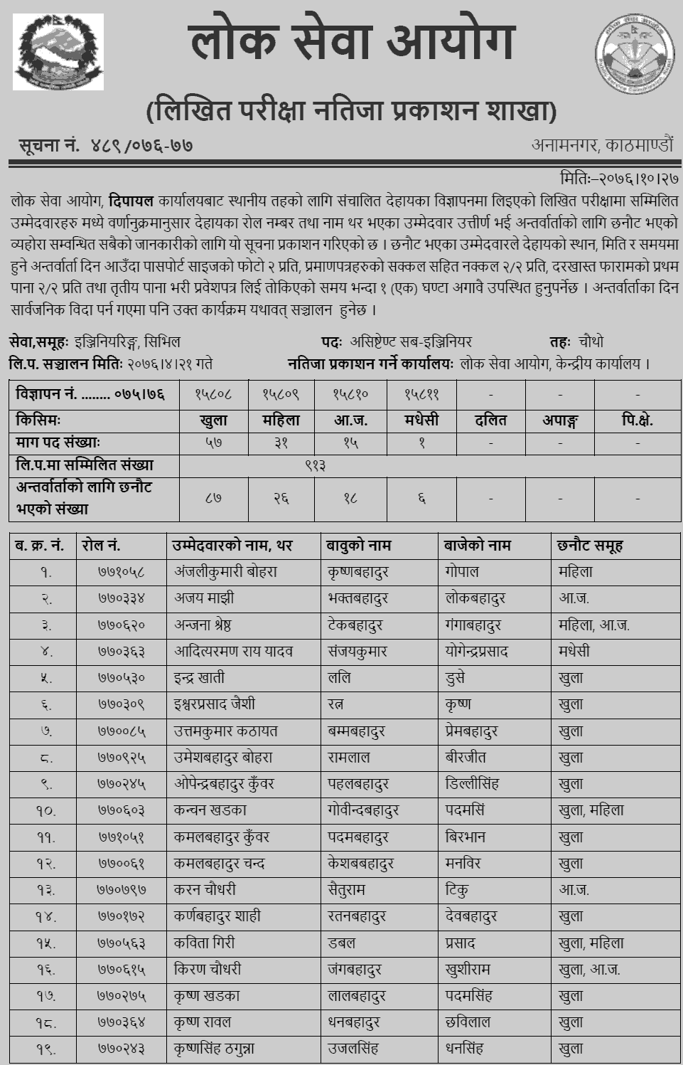 Lok Sewa Aayog Dipayal Local Level Assistant Sub-Engineer Written Exam Result