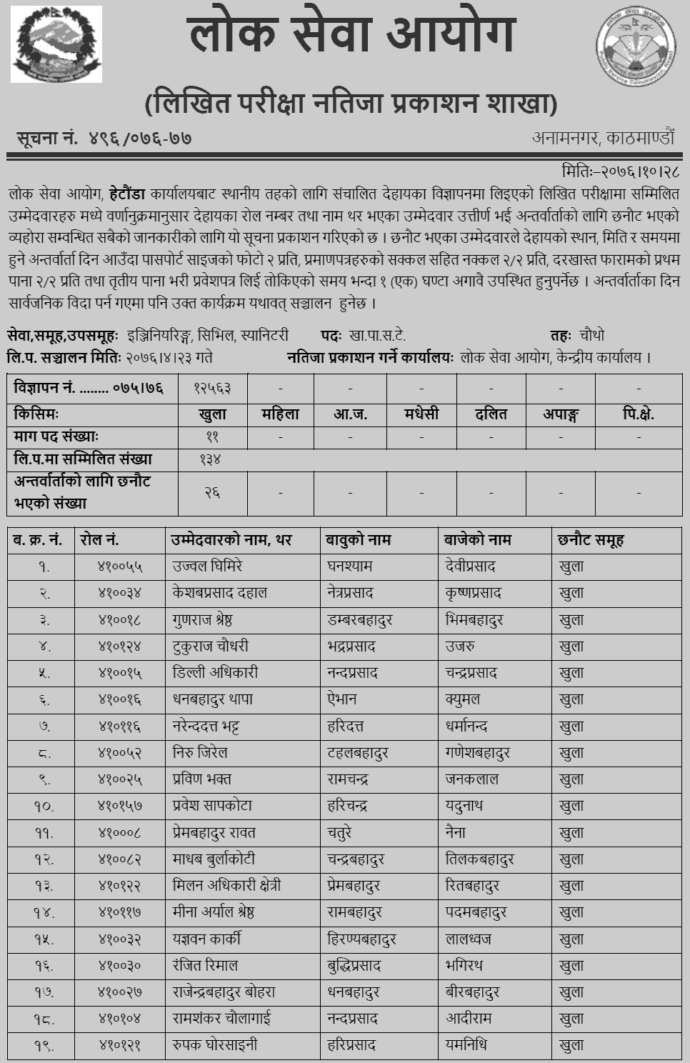 Lok Sewa Aayog Hetauda Local Level 4th Sanitary Written Exam Result