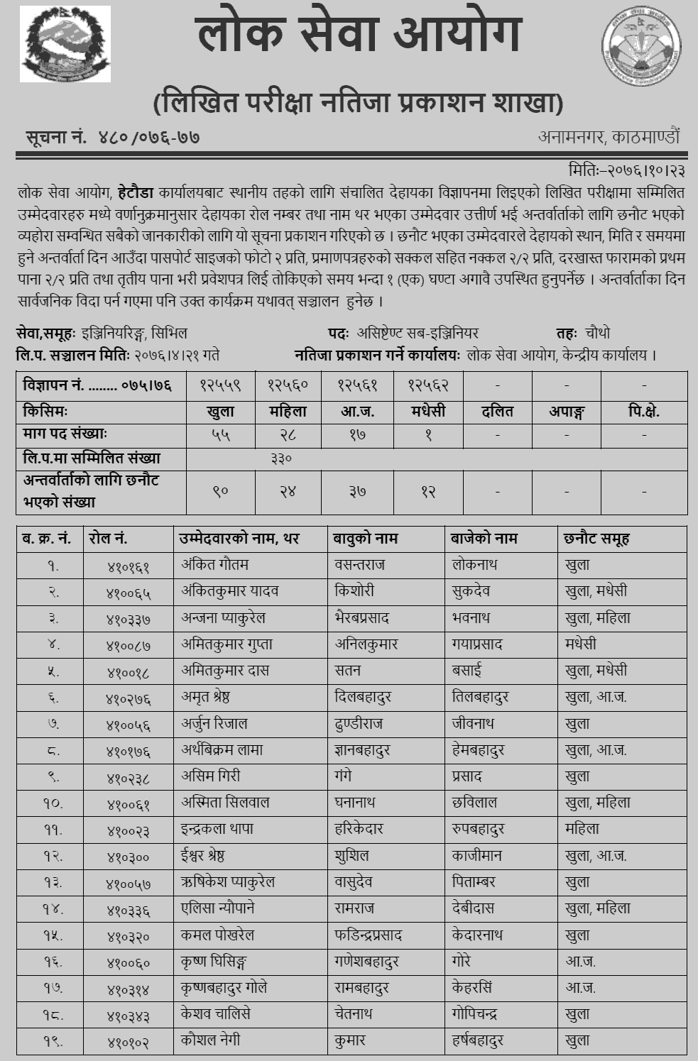 Lok Sewa Aayog Hetauda Local Level Assistant Sub-Engineer Written Exam Result