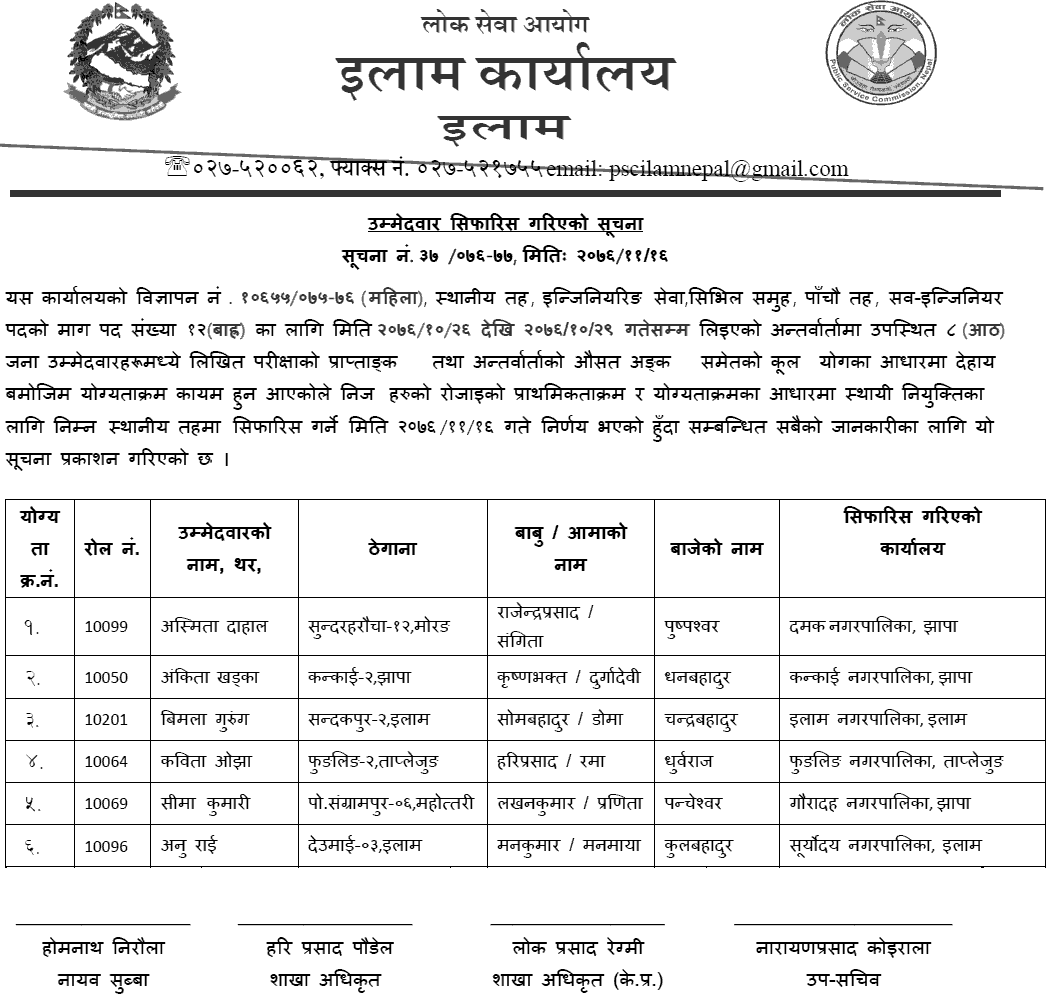 Lok Sewa Aayog Ilam Local Level 5th Sub Engineer Final Result and Sifaris