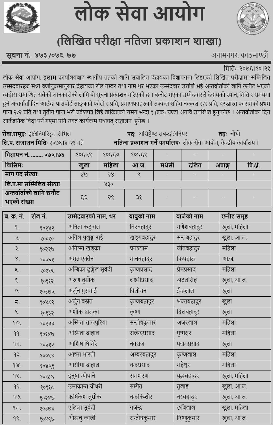 Lok Sewa Aayog Ilam Local Level Assistant Sub Engineer Written Exam Result