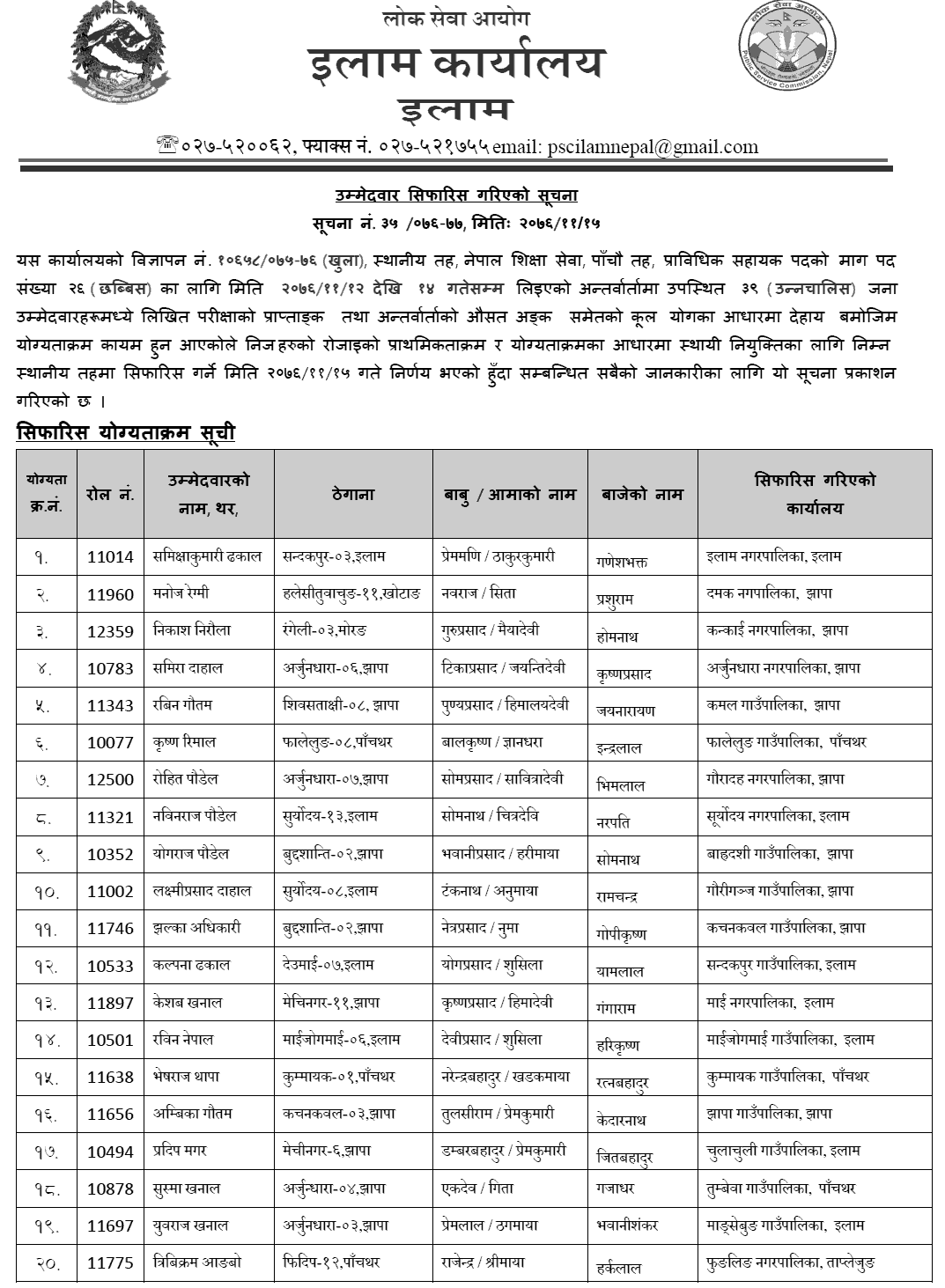 Lok Sewa Aayog Ilam Local Level Education Service Pra.Sa. Final Result