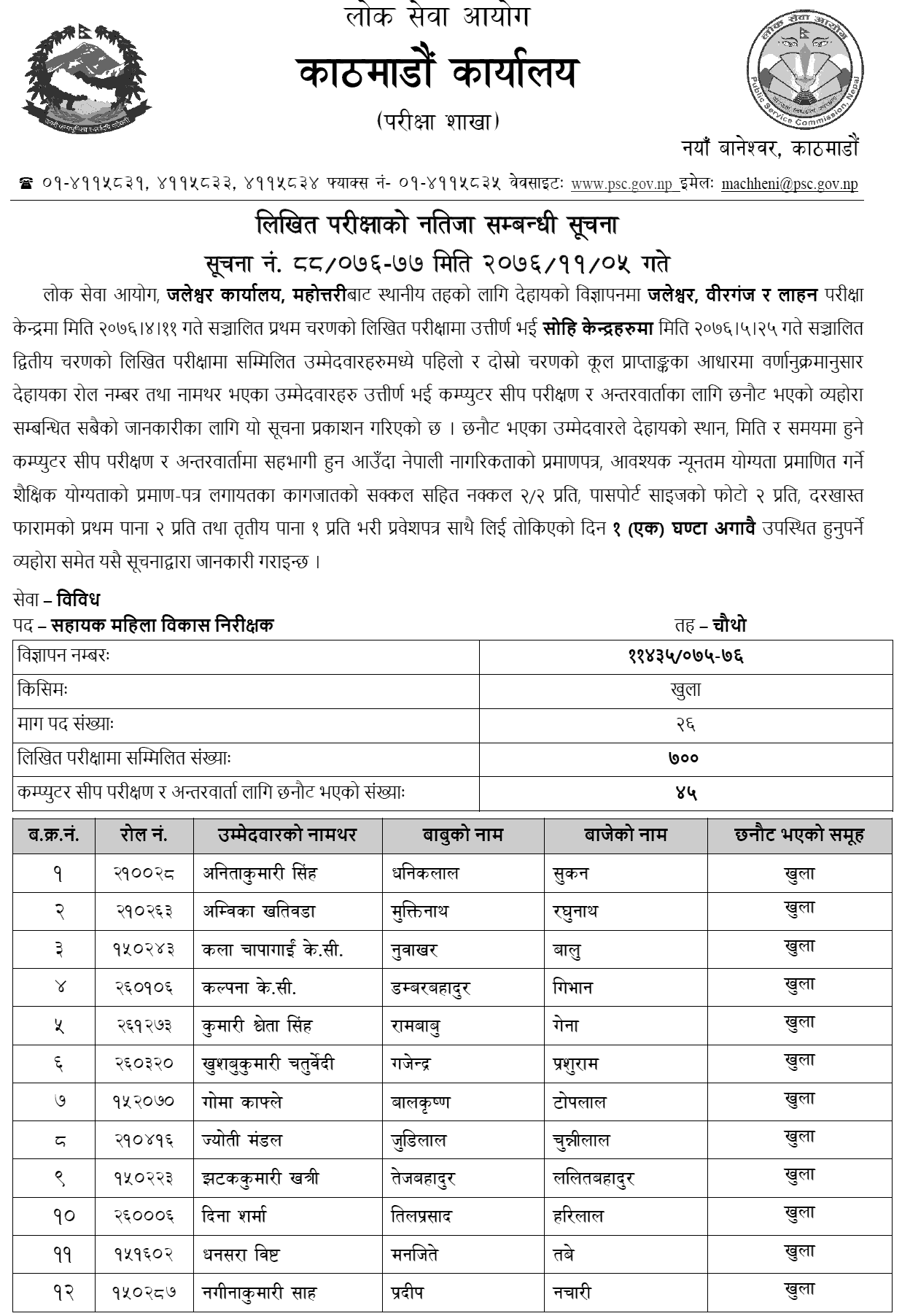 Lok Sewa Aayog Jaleshwor Local Level 4th Sahayak Mahila Bikas Nirikshak Written Exam Result