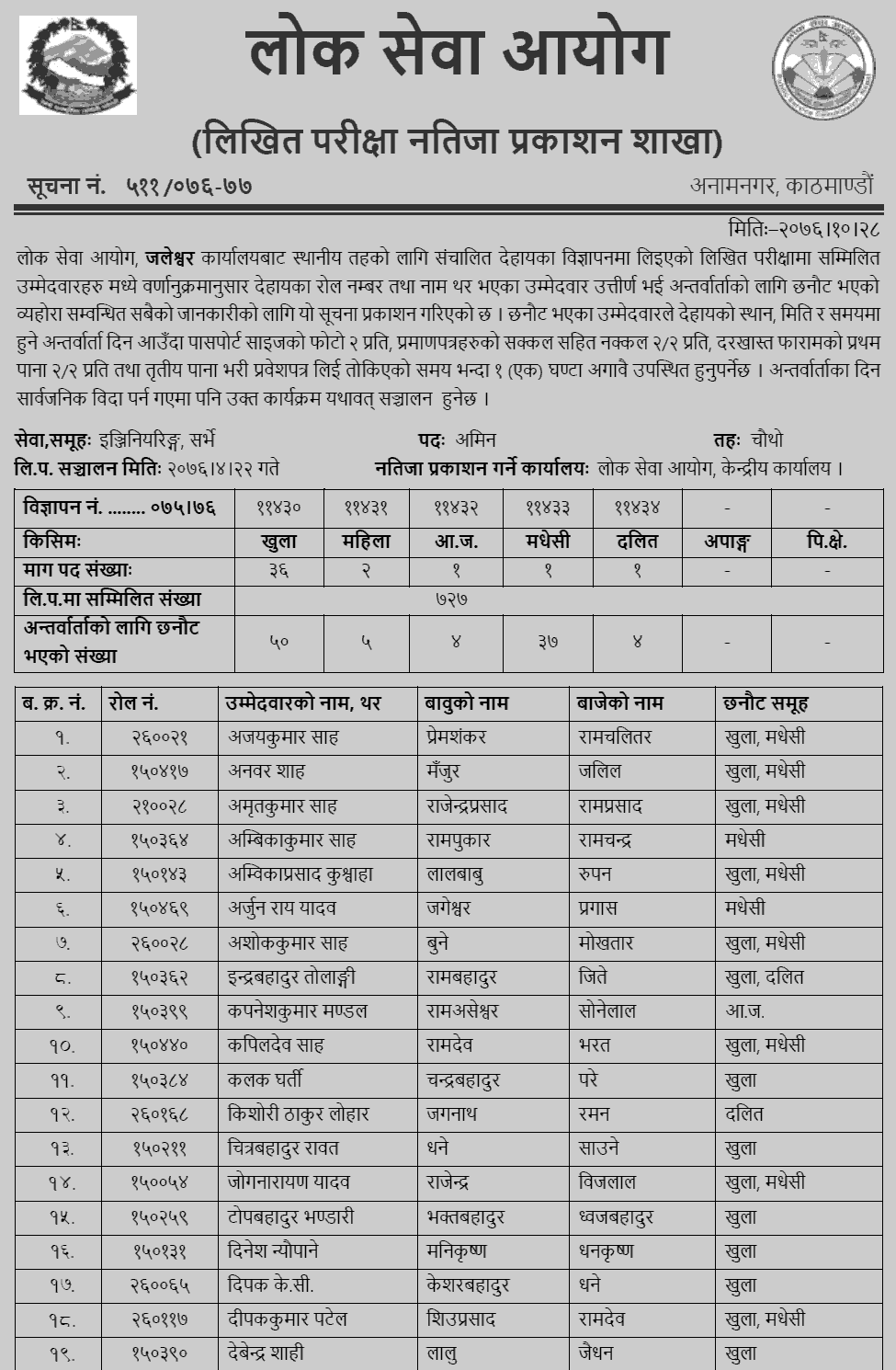 Lok Sewa Aayog Jaleshwor Local Level 4th Survey Written Exam Result