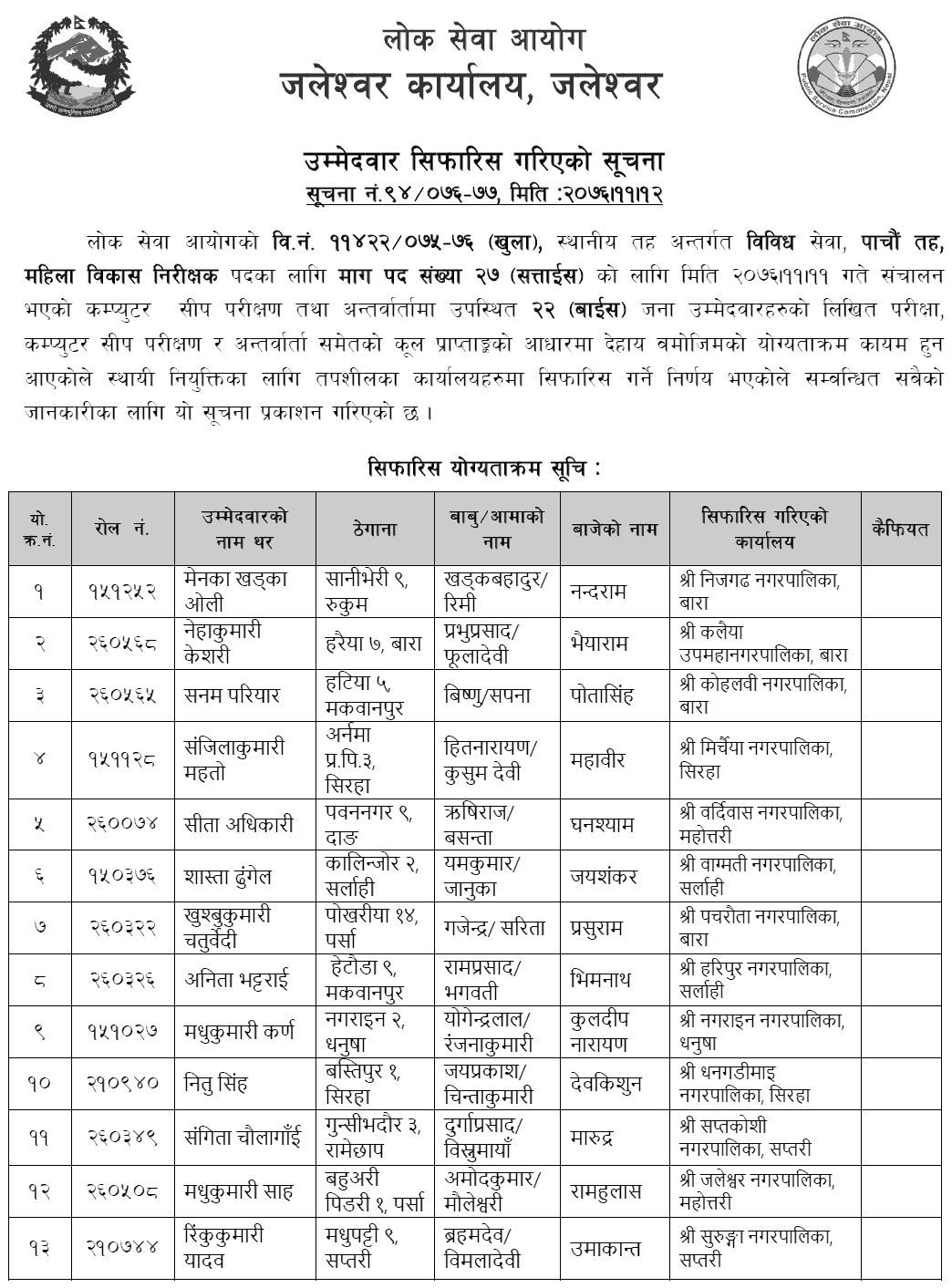 Lok Sewa Aayog Jaleshwor Local Level 5th Mahila Bikas Nirikshak Final Result and Sifaris