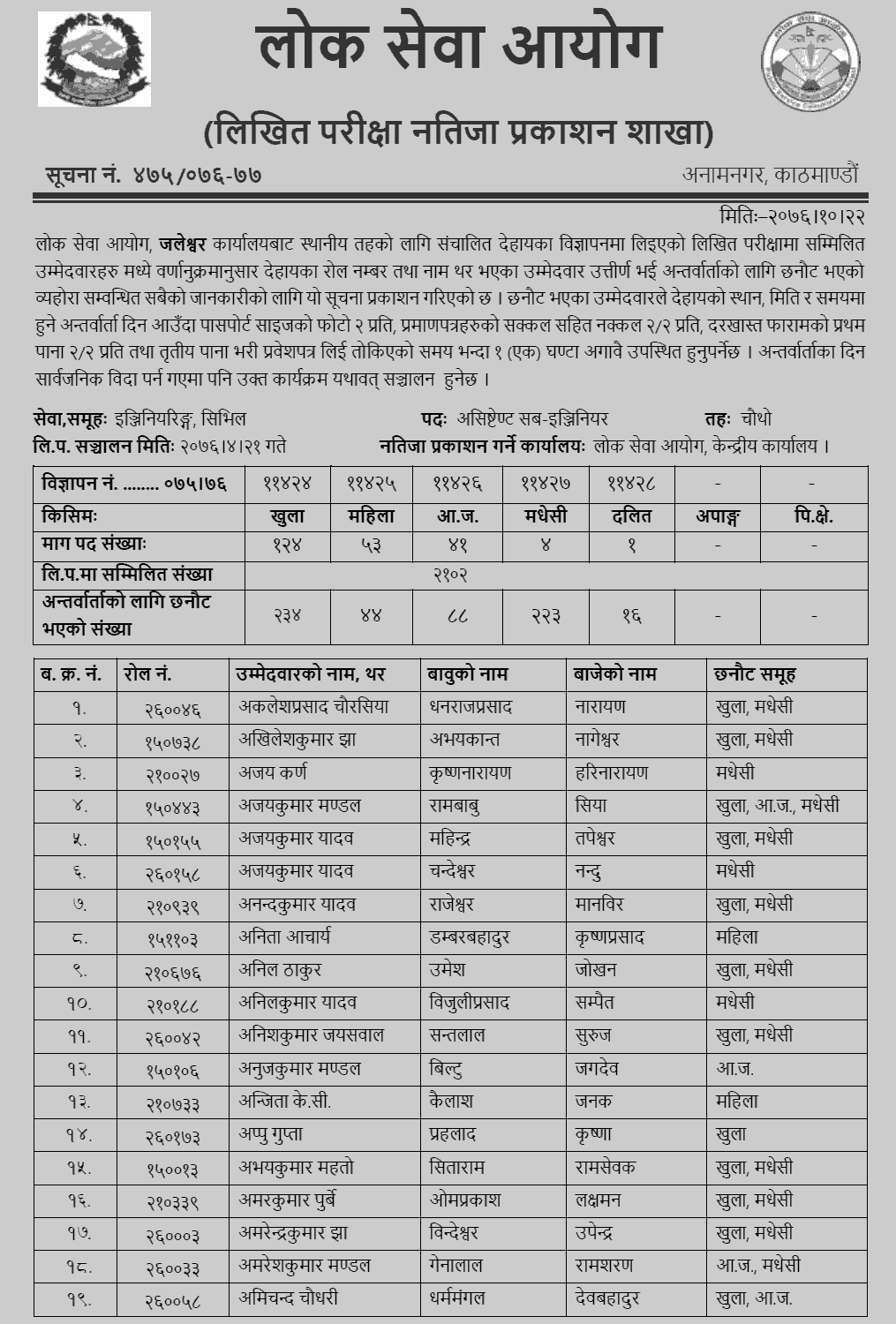 Lok Sewa Aayog Jaleshwor Local Level Assistant Sub-Engineer Written Exam Result