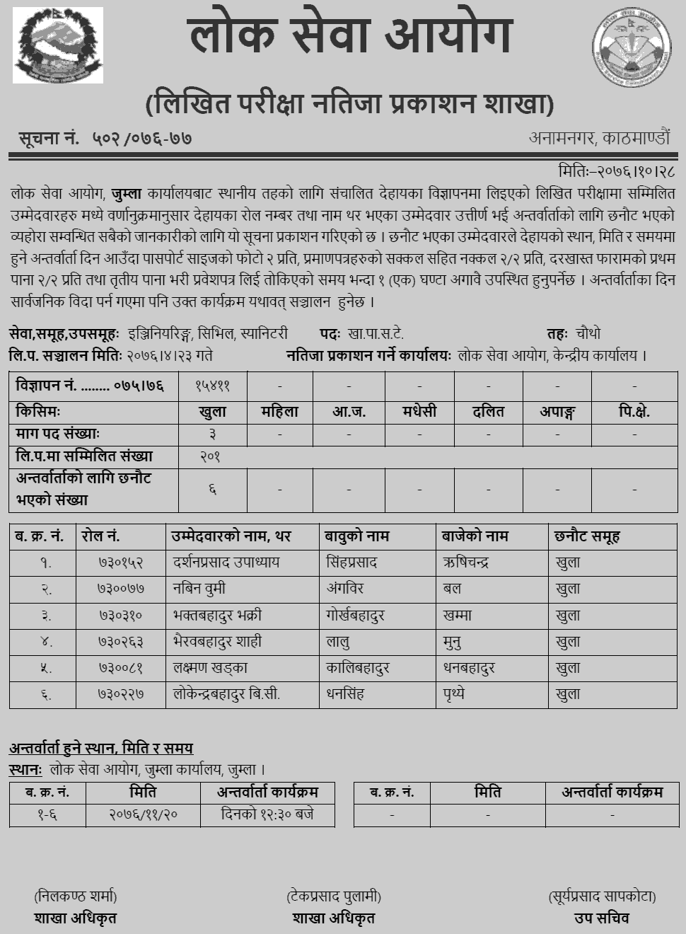 Lok Sewa Aayog Jumla Local Level 4th Sanitary Written Exam Result