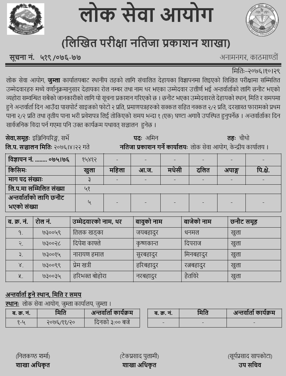 Lok Sewa Aayog Jumla Local Level 4th Survey Written Exam Result