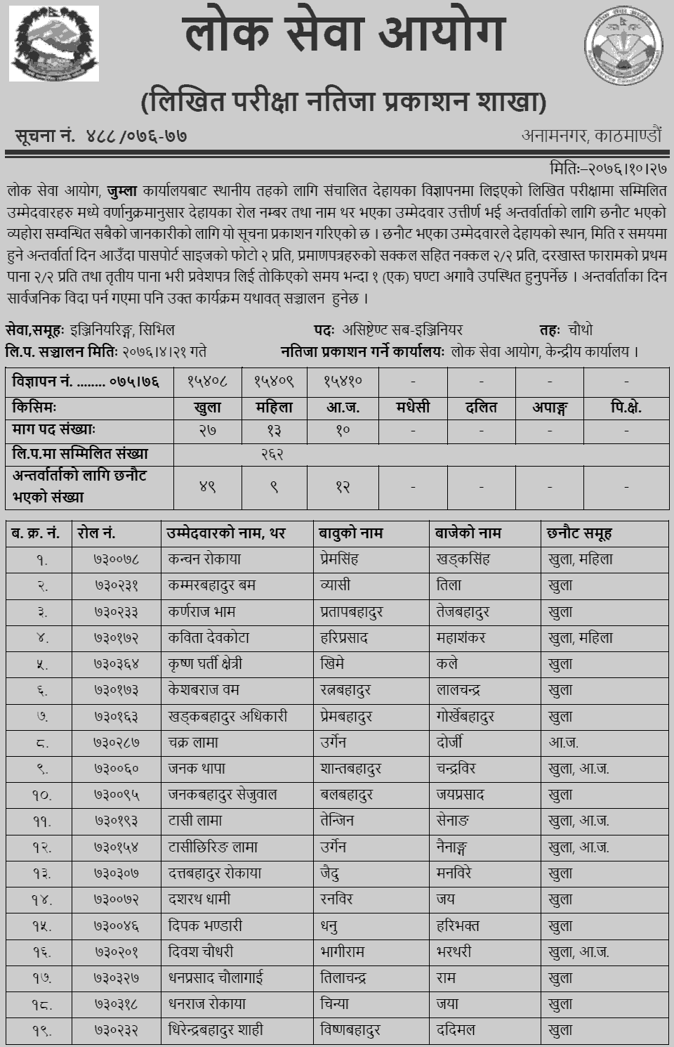 Lok Sewa Aayog Jumla Local Level Assistant Sub-Engineer Written Exam Result