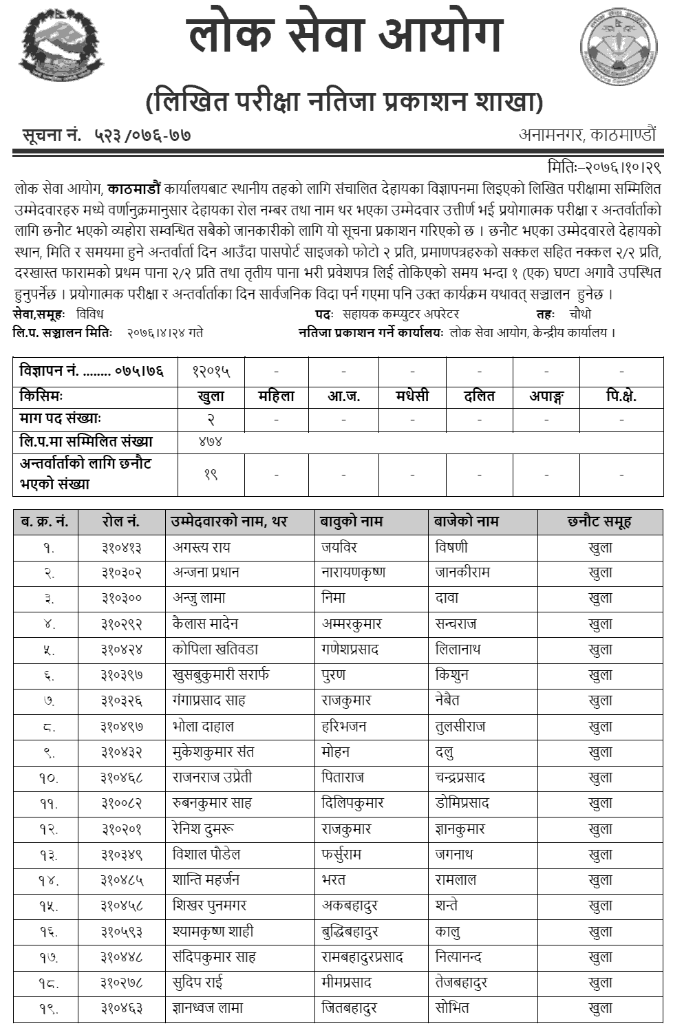 Lok Sewa Aayog Kathmandu Local Level 4th Assistant Computer Operator Written Exam Result
