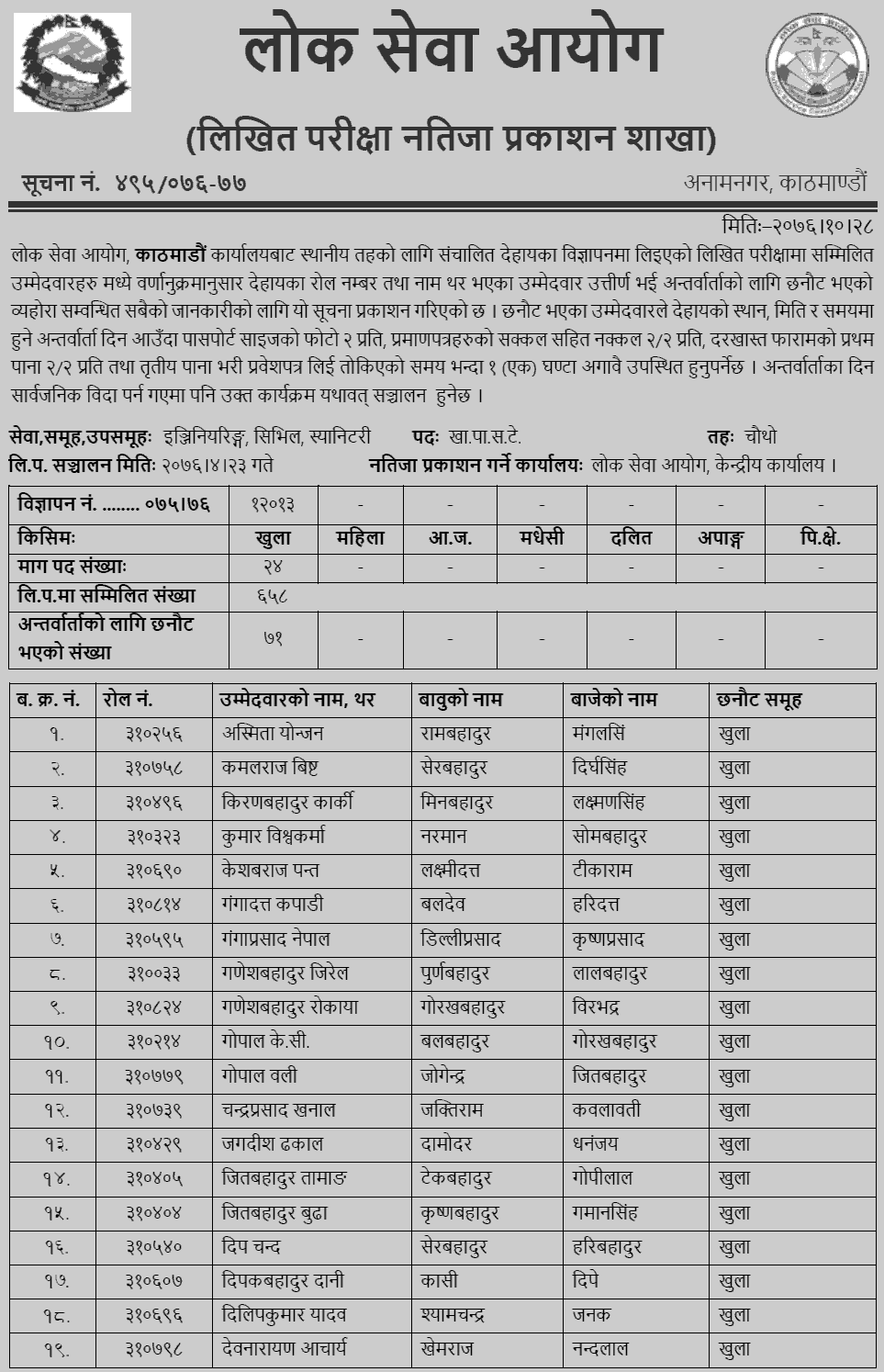 Lok Sewa Aayog Kathmandu Local Level 4th Sanitary Written Exam Result