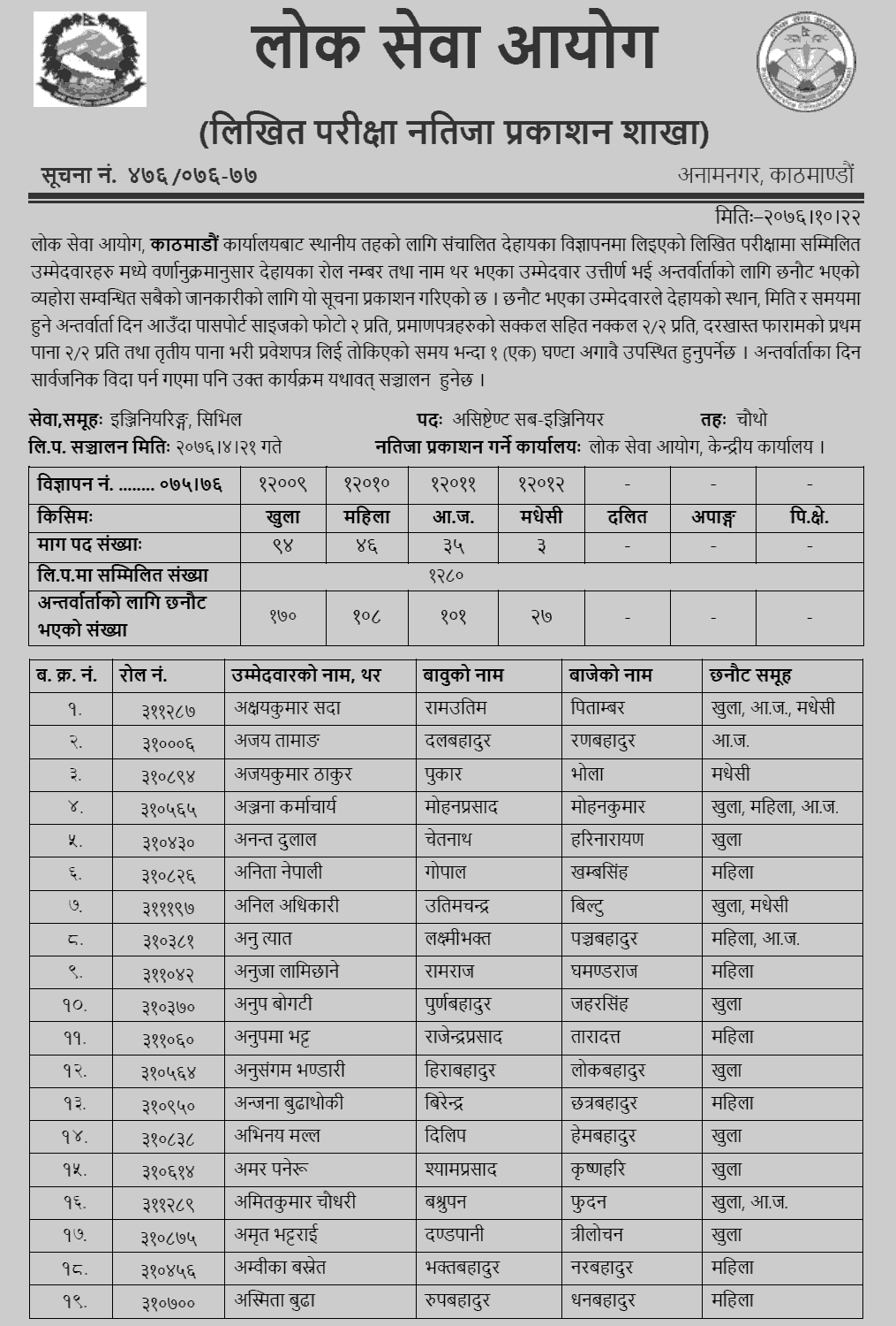 Lok Sewa Aayog Kathmandu Local Level Assistant Sub-Engineer Written Exam Result