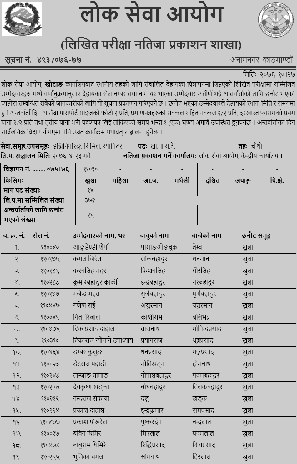 Lok Sewa Aayog Khotang Local Level 4th Sanitary Sub Group Written Exam Result