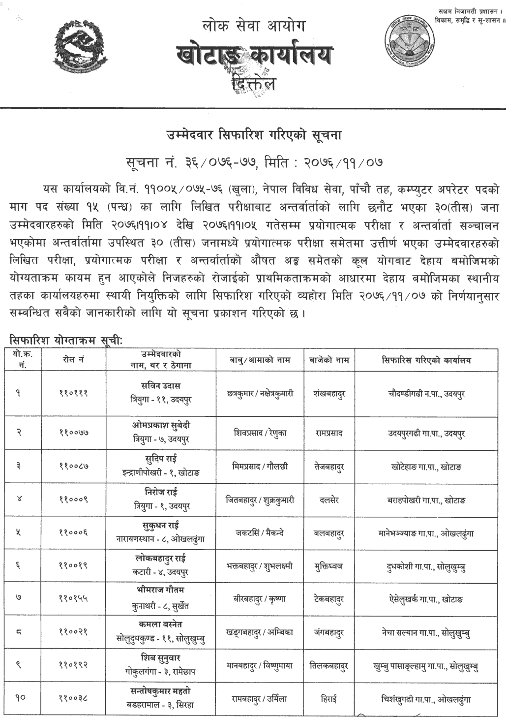 Lok Sewa Aayog Khotang Local Level 5th Computer Operator Final Result