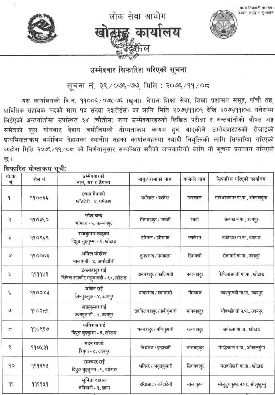 Lok Sewa Aayog Khotang Local Level 5th Technical Assistant Final Result