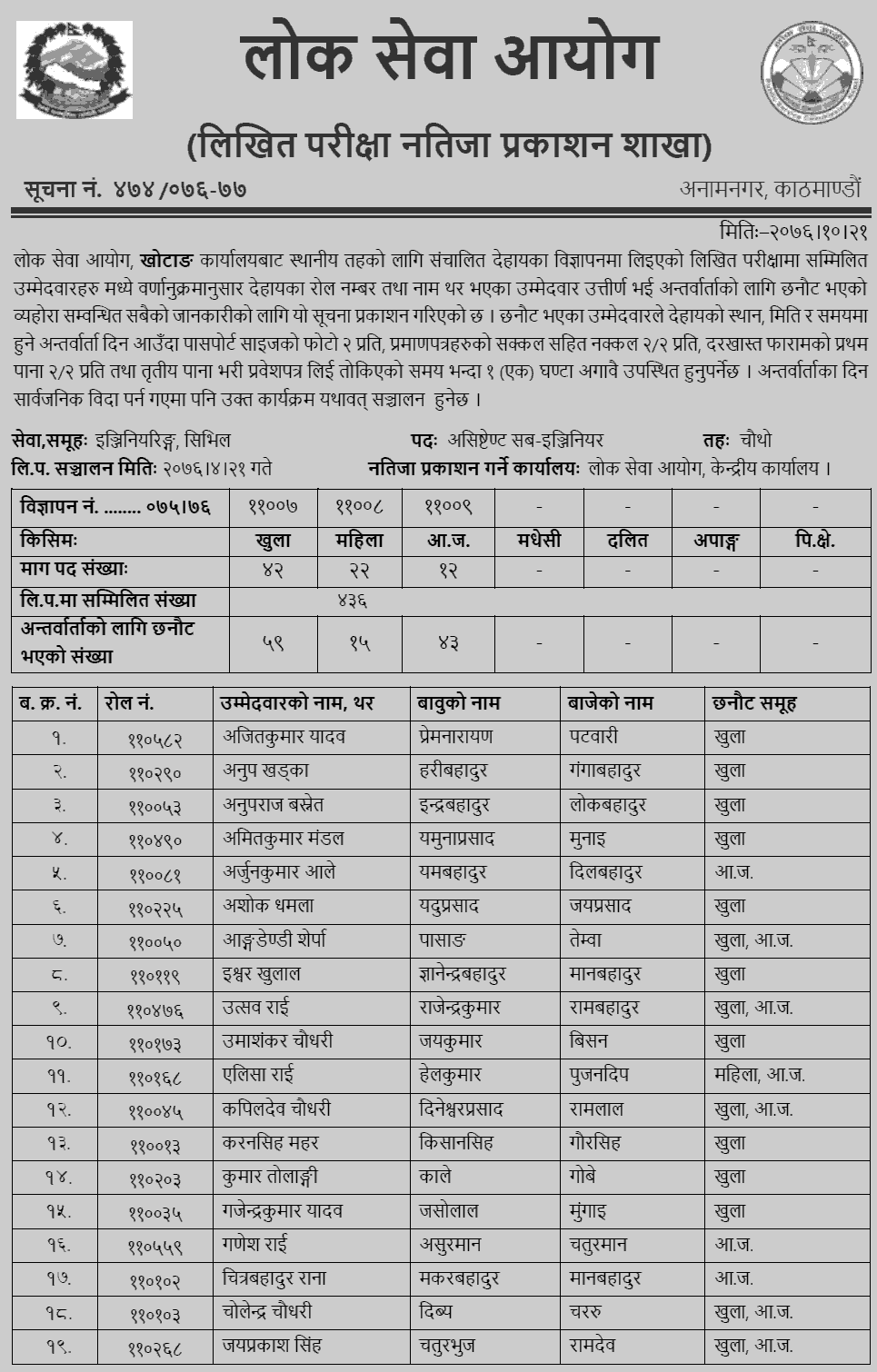 Lok Sewa Aayog Khotang Local Level Assistant Sub Engineer Written Exam Result