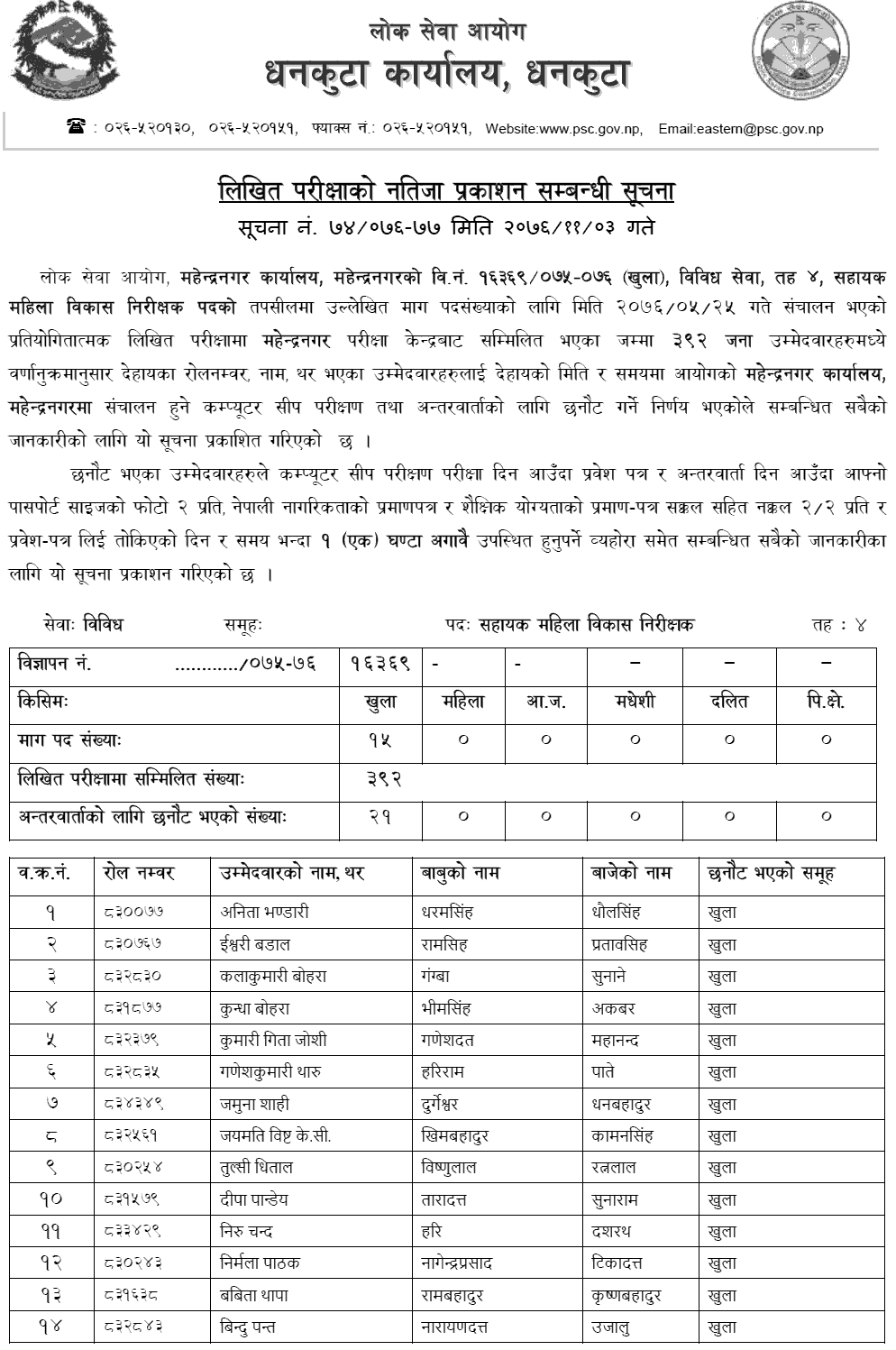 Lok Sewa Aayog Mahendranagar Local Level 4th Sahayak Mahila Bikas Nirikshak Written Exam Result