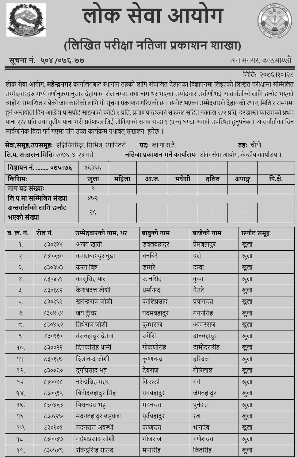 Lok Sewa Aayog Mahendranagar Local Level 4th Sanitary Written Exam Result