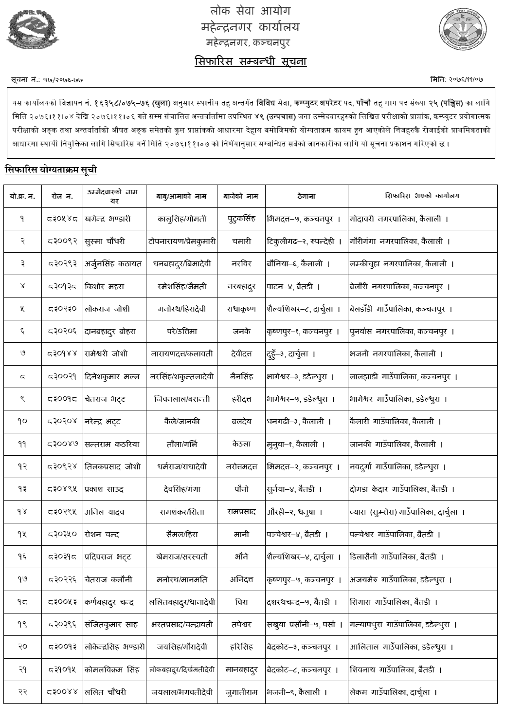 Lok Sewa Aayog Mahendranagar Local Level 5th Computer Final Result