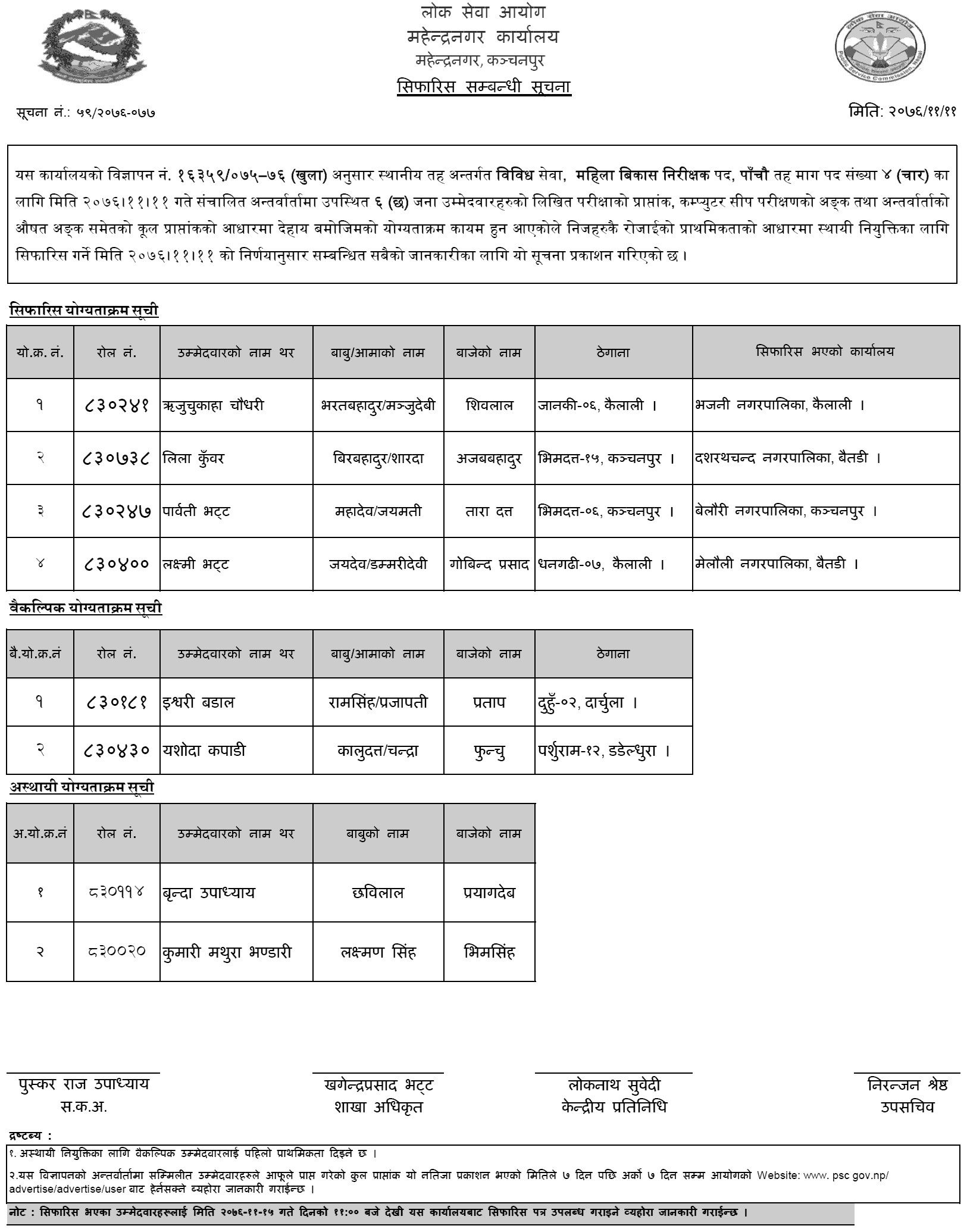 Lok Sewa Aayog Mahendranagar Local Level 5th Mahila Bikas Nirikshak Final Result