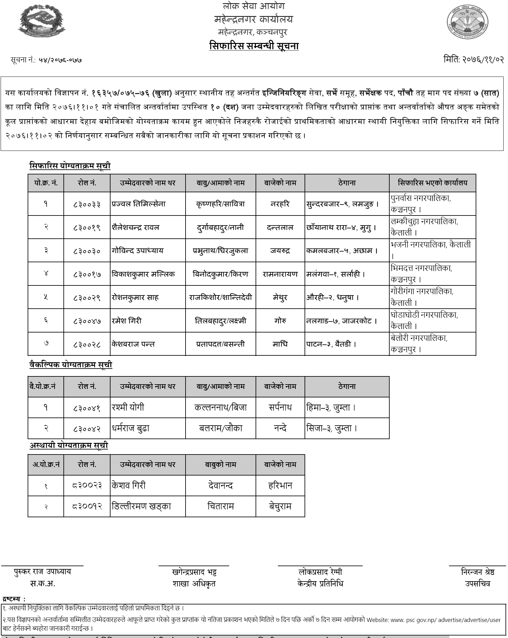 Lok Sewa Aayog Mahendranagar Local Level 5th Survey Final Result