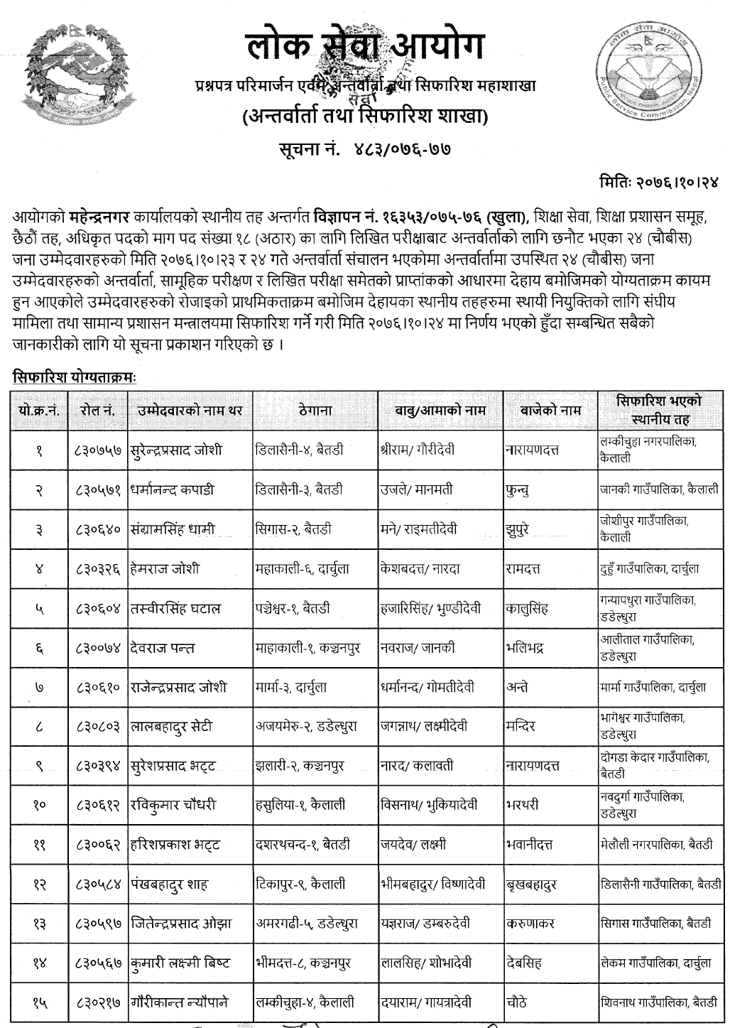 Lok Sewa Aayog Mahendranagar Local Level 6th Education Service Final Result and Sifaris