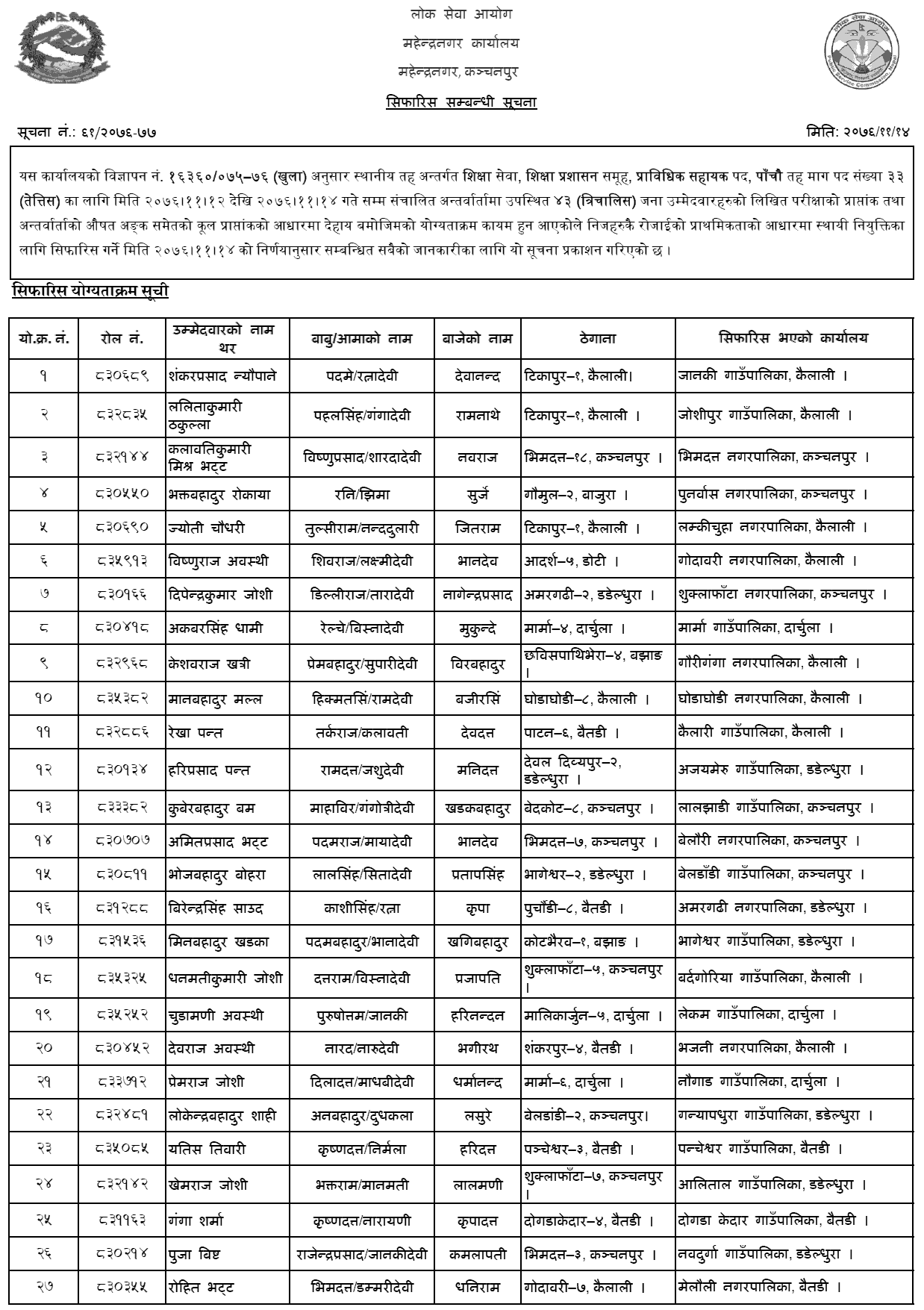Lok Sewa Aayog Mahendranagar Local Level Education Service Prabidhik Sahayak