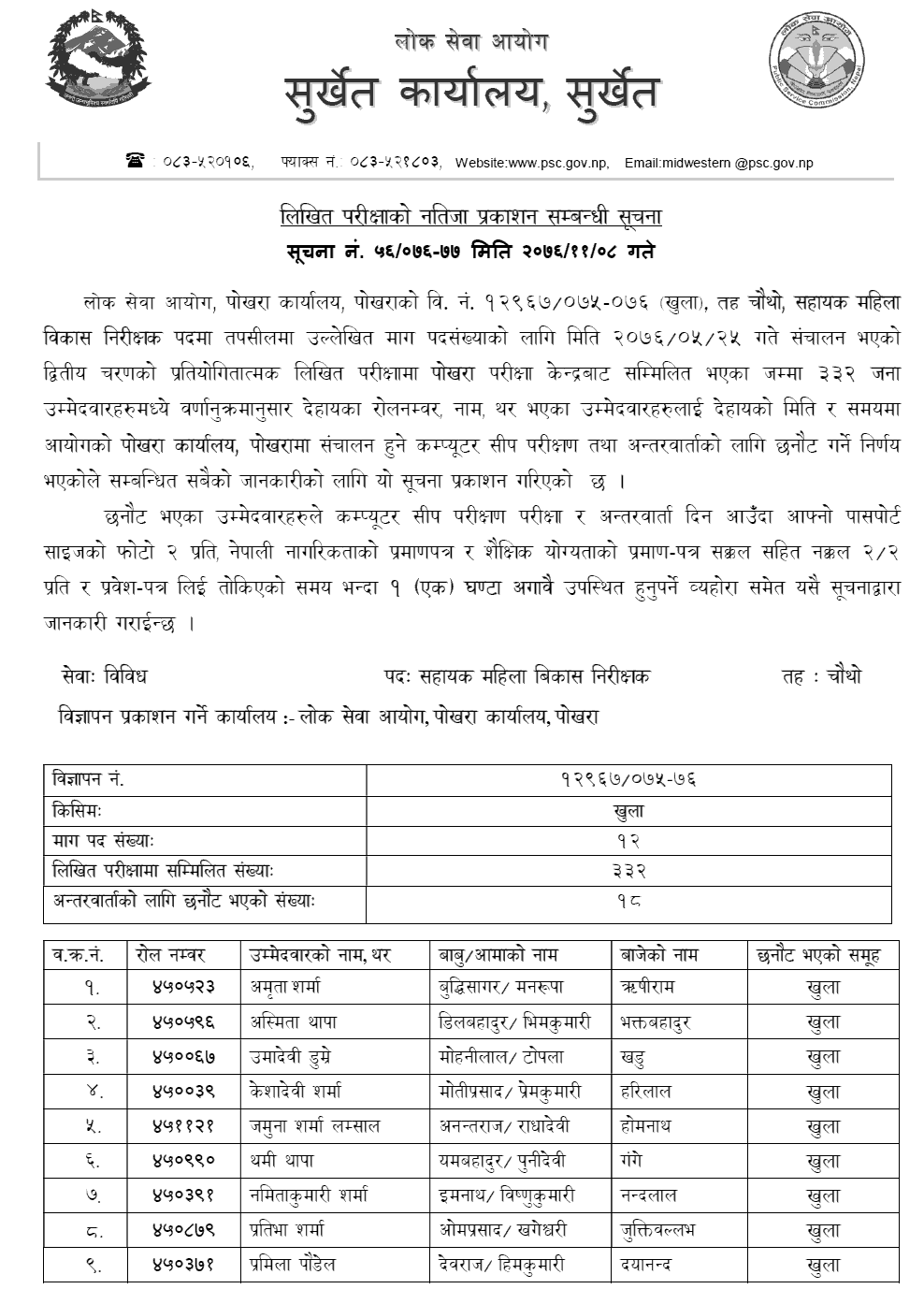 Lok Sewa Aayog Pokhara Local Level 4th Sahayak Mahila Bikas Nirikshak Written Exam Result