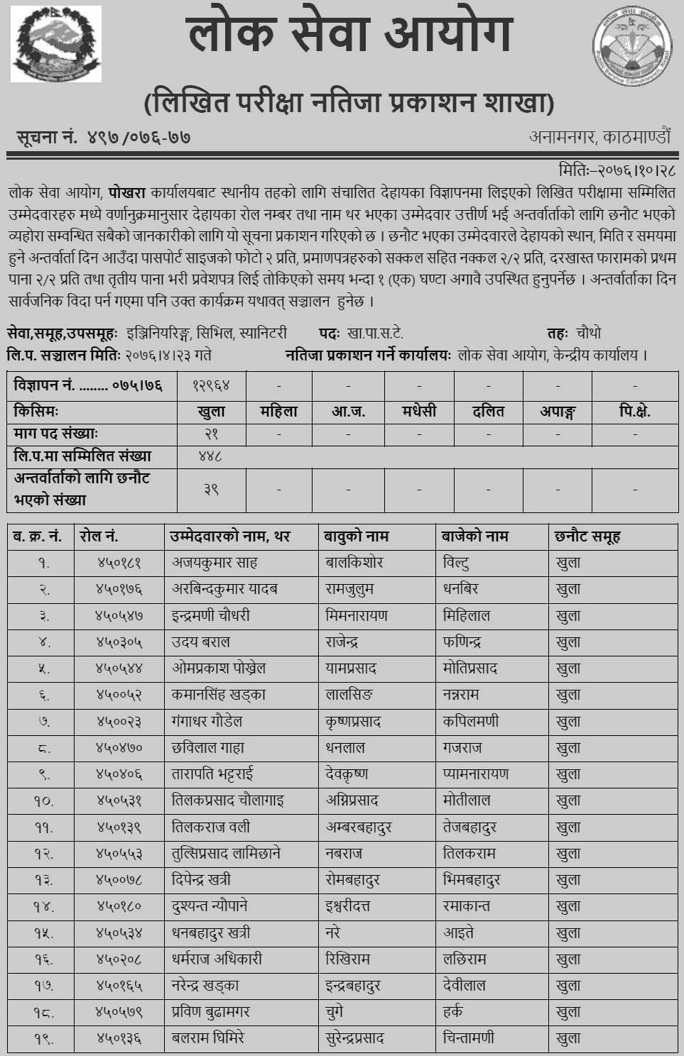 Lok Sewa Aayog Pokhara Local Level 4th Sanitary Written Exam Result